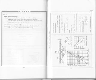 8.7
aeF flg i ri b
?: j" li Ff ili:,;:/+7- ! ;E ro r* E
i E-L ; E e - =- - = i
aEi€i'nF =ia :IE-; E
a3i'ai-82 Ei-g; 5€g * p
lE e1€€ E * -' E i ,€:;E ;En ; ;
5E F s gtY';L EsF 3 g
q
o@
;a F
mS
d*
NF
d6 E
;fiooOU
a
U
*E
z
oODF
iiE
Rtr
eE
?z
o$
e
o
X
3-
t*
v.
EO
q^'
oo
oo
oo
LJf'ct
o
> lrL
o
r=-J1
Lt-L_ |
 l_l
qqqac!
FOOoO
aU'rolcol uo!]cnpeu
g3R33e3 R gooFooin N
.{p'6y'c11'sro}3D3 F11codo3 6u1:oeg
153 -
NOTES
2
o
<
z
=(,
o.
o
=u
r!
o
Table 8"4
Example. Bearingcapacityanalysis
civen. Rectangularfooting, B=3.6 m, L=2.8 m, BIL=1.28, smoothbase
Granularsoil, 0=300, c=0, Y=130 Lblft3 =130x0.1571=20.42 kN/m3
Loads P=2500 kN, M=500kN.m, e=500/2500=0.2m, elB=0.213.6=0.06
Bearingcapacityfactors R" =0.78, N" =20.1, N,=20
Required. Compute factor of safety for footing
Solution. q,rt=TDrNq+0.4TBNy=20.42x2x20.1+0.4x20.42>,3.6x20=1409kN/m'?
p.$.
= q,,, . B. L. R. I P = | 409 x3.6x2.8x0.7 8 I 2500 = 4.43 > 3
 