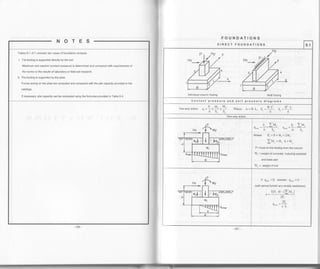 FOUNDATIONS
Tables 9.1-9.7 @nsider two cases of foundation analysis.
l. The footing is supported directly by the soil:
Maximum soil reacton (contact pressure) is determined and @mpared with requirements of
the norms or the results of laboratory or field soil research.
ll. The footing is supported by the piles:
Fores acting on the piles are @mputed and compared with the pile €pacity provided in the
catalogs.
lf ne@ssary, pile capacity can be computed using the formulas provided in Table 9.4.
EIRECT FOUNDATIONS 9.1
Individual column footlng Wall footing
Contact prgssurg and sqil pressurg dlagramg
rwo-wayaction: e,=fttf*ll-. wtere A=B.L, t"=*, s,=L*
One-way action
pYv"IM,
q*=++-AS,AS,
Wher6 & =P+W +2W,
Ivt., =H".t+rra^v
P = load on the footing from the column
Wr =weight of concrete, including pedostal
and base pad
W, = weight of soil
tf qd : 0; assume qd = 0
(soil cannot fumish any tensilo resistanc)
3(P...B-2tM ..- ' ! tl
2P"
2P..
q* =--=x.L
 