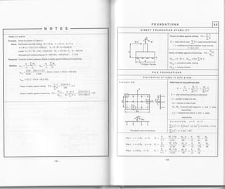 NOTES
Tables 9.1 and 9.2
Example. Direct foundation in Table 9.1
Given. Reinforced concretefooting, B=3.6m, L=2.8 m, h=3 m
A= B.L =3.6x2.8 =10.08 m" s" = L.B' /6= 6.048 m3
Loads P, = P + W, +2W, = 2250 kN, M" = 225 kN m, H = 200 kN
Allowable soil contact pressure o = 360 kPa = 360 kN/m':, f = 0.4
Requir€d. Compute contact pressure, factors of safety against sliding and overturning
P
'M.
P. IM,
sotution. q^* =
o.T
q"'=
A
-=-
2250 200x3 + 225
= 223.2+136.4 = 359.6 < 360 kPaa.*=rrg+ 6ga3
q^b =223.2-136.4 = 86'8 kPa
Factorof safetyagainstsliding I-.s
P f 2250x0 4
=IE= zoo =*
'
Factor or sarety asainst overturnins . t =
H =
#jfr =
ffiffi = + s
FOUNDATIONS 9.2
DIRECT FOUNDATION STABILITY
Factor of safety against sliding; F S. = !j" )rr
P, = total vertical loaO, !U = total horizontalforces
f = coetficient of friction between base and soil
f = 0.4-0.5
Factor of safety against overturning: F.S. = Yn*'
lvro(r
J
M,1uy = P,.B/2, M.,., =M+)H.h
M.(k) = moment to resist tuming
Mo,u, = turning moment
PILE FOUNDATIONS
Distribution of loads in pile group
Example 9.2a
Foundation olan and sections
Axial load on any particular pite:
o_P,-M,x-M_.yri--rilr-
' n.m - )(*)' -
l,:)'
& = total vertical load acting on pile group
n = number of piles in a row
m = number of rows of pile
M,,M, =moment with respact to x and y axos,
respectively
x, y = distance from pile to y and x axes,
respectively
Example 9.2a: n=4, m=3
s, 2 ^ ^f,^ - .2 ,- - ,21
Z(x) =2 3L(0.5a)- +(1.5a)-l= 6. 6.25a = t3.5a
)(y)'=2.+.1u;'=t6'
pirel: x=-1.5a, y=b, p,=+- NItl'5"*Yi-b-&
-M, *M"4.3 13.5a'2 8b') D 9a 8b
pire2: x=-0.5a, y=-b, &=J.-
M,0'5a-y+=&-M,-v.
4.3 13.5a2 8b'? n 27a 8b
pire3: x=0.5a, y=0, p, = +* Y:]1" * Yii0 = &*l!
4.3 13.5a2 8b2 12 9a
 