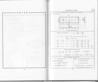 NOTES
FOUNDATIONS 9.3
Distribution of loads in pile group
X
Foundation plan and sections
Example 9.2b
vl
- 'd---*- +-l - +"-
I I | ,l I
-
--r-- 4) -
-r- - . -+.
-
Axiat toad on any particutar pite: P =
P' t lL: t lL+'' n.m - I(r)' - I(vl'
n=7, m=3, I(.f=2.3 [(")'+(2a)'+(:a1']=6'14a'z =84a2
Z$)' =2.i.(b)' =vr,
Pilel: x=-2a, y=0. R= : -:. Y':'o= I -
M'
' 1.3 84a' 14b' 21 42a
pitez: x=0, y=-b, p,= + - Yr,o - $}= & - M-
' 7.3 84a' 14b' 2l l4b
pile3: x=3a, y=b, &= + * Yi ?' - YL,o= +. p. *' 7.3 84a' 14b' 21 28a l4b
Maximum and minimum axial load on pile:
p M v n(n+l)a.m m(m+l)b n
D=u+l+ls=',s=',-ffi n.m-S"-S"' 6 -Y 6
1t1+ta.'t 1(1+lh.7
lnexampleg.2b: S = ' /" -
=28a. S =--
-'-
=l4b-' 6 6
'-
PILE GROUP CAPACITY
Ne = Ee n'm No
Converse-Labarre equation :
/ e (n-l)m+(m-l)n
E- =l-l : I'
' 90,/ n.m
For cohesionless soil Es = 1.0
Where Ne = capacity of the pile group
Ee = pile group efficiency
Np = capacity of single Pile
0 =mctand/s (degrees), d = diameterof piles,
s = min spacing of piles, center to center
 