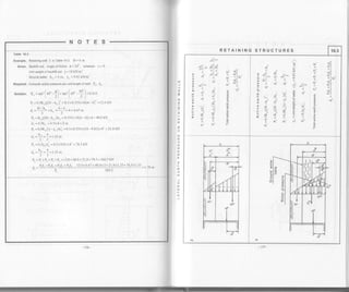 NOTES
Table 10.3
Example. Retaining wall 3 in Table 10.3, H = 6 m
Given. Backfill soil: Angle of friction Q = 300, cohesion
Unitweightof backfill soil Y- l8 kN m'
Ground water: h" = 4 m, K = 9.81 kN/m3
Required" Compute active pressure per unit length of wall: P" ,
sorution. x - rm, | +s" -9 l- ,un,1 or" -
30'l- o.:::
' | 2t | 2l
P, = 0.5K"7(H -h* )'? = 0.5x0.3::xls(6-4)'
Hh6-4
d, =l+h*-
,
tq=q.01
^
d"
= 12.0 kN
p, = K,y(H -h" )h,, = 0.333x18(6-4)x4 = 48.0 kN
d: = 0.5h* =0.5x4=2 m
r, = o.:t<" (y-"y," )hi" = 0.5 x 0.333x (18 - 9.81)x4' = 2l 8 kN
h4
d, =r= = 1.33 m
Po = 0.5Y*h'- = 0.5x9.81x4' = 78.5 kN
h4
d =_:!=,=1.33 m-33
P" = q + P, + Pr + Pi = 12.0 + 48.0 + 2 1.8 + 78.5 = 160.3 kN
. Pd,+P,d,+P,d.+Rd,
"'=---::Pj-=
12.0x4.67 +48.0x2 +21.8x1.33 + 78
160.3
= 1.78 m
a
f
;
a
o
1
Z
<
t-
tu
t(
o
U
IY
)
0
to
trt
tf.
n
L
I
IY
.{
ul
I
.t'
I(
ill
I
4.
I
RETAINING STRUCTURES 10.3
.rl o
>-l > Tl1 ^l,, Ttf a^ !l
o r <ls
"
dl _
L c +1o."
i :' r !l
; sl- a rl
L+:i
e^4o
S^=
.;sii
ot
-dF
>€iij,--O
;v"Xi< "i : o
oiFiF
il
r Tl
a-l
- !l^"
il o, l
a" *l
o-:-l
sL,
$!E
cE
o
E
F
.a
-i
:z
a:l;
r rl Y o
o El |.. _ rr
a ll ! !
=).o - - ;l-
rl
=-''^:*us=;
cr->o
;J J 3 Fi*> .H_ " :.-==ua.-. h 7 "l
oVVd-o
<nllilllll
ioiol*o;
177 -
 
