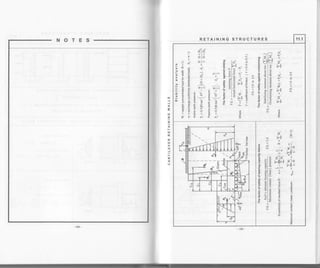 RETAINING STRUCTURES 11.1
N
a
l^E-.-tl o
! E >1.>- T
" Edld >
^-: f slH
'"]r rr 3 Il:
o x t!
'- c ni E il: o'
q e o P 6lE +
r^r E : a EIE *
* .1 I :ole" hl
F. e E 3 EIE _t
,.t H ii 5tE a
I f E EIT A
F. * "P
--,1,-
Frl
o ', 9
;3
t-
lA
ol99t.o
ul I
',=t F
3tP
IE
--tF-
 +t+
r ElE
:srl-Poil-ilE
;.od ;" 1>to-o
:Fo-:=r-.F6;lqs-'l
-cbxlE
c:_-6r!>
ilAE
> ij g -:_ -.. t.: B > el N..el^,3
oE.bE'n="^
o Q E;.w li o €
-Egii-:--E---,8U, g gE- E =* F e
:6E+h:F
-o*kFdF
g;3 3 e 3
ttii.=t3tl
3t€ a" I e.'
o
o
.9
b
'il
Hlr
'^lL
€l
+
Ft4
Nl.r
E
;
o
o
o
o
E
.E
o
F
N
'l la
VI
>lx
htlN
I
.rlN
E.
o
c
E
o
I
E
U
ao
o
(
q
o
o
o
o
o
o
9)
I
o
E
e
a
ll
q
-185-
NOTES
at,
J
J
B
o
=2
:F
U
t
g.
IJJ
lu
J
;z
(J
 