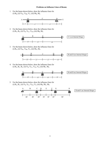 11
Problems on Influence Lines of Beams
1. For the beam shown below, draw the influence lines for
(i) RB, (ii) VBL, VBR, VC, (iii) MB, MC.
2. For the beam shown below, draw the influence lines for
(i) RA, RE, (ii) VB, VCL, VCR, (iii) MB, ME.
3. For the beam shown below, draw the influence lines for
(i) RA, (ii) VBL, VBR, VC, (iii) MA, MC.
4. For the beam shown below, draw the influence lines for
(i) RA, RC, RE, (ii) VB, VCL, VCR, VD, (iii) MC, ME.
5. For the beam shown below, draw the influence lines for
(i) RA, RC, (ii) VB, VCL, VCR, VE, (iii) MB, MC, ME.
A B C D E F G H
40 40 20 30 30 20 80
D and F are Internal Hinges
B and D are Internal Hinges
1010 10 10
BA C D
E
C is an Internal Hinge
2010 10
BA C
E
155 5
B
A
C
E
15
D
B and D are Internal Hinges
1510 10
B
A
C
E
15
D
 