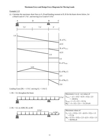 19
Maximum Force and Design Force Diagrams for Moving Loads
Example 3.15
(i) Calculate the maximum shear force at A, B and bending moment at D, B for the beam shown below, for
a Dead Load of 1.5 k/, and moving Live Load of 1.0 k/.
A D B C
7.5 7.5 5
1.0
IL of VA
-0.33
IL of VB (L)
-0.33
-1.0
1.0
IL of VB (R)
IL of MD ()
-2.5
IL of MB ()
-5.0
Loading Cases [DL = 1.5 k/, moving LL = 1.0 k/]
1. DL + LL throughout the beam
2.5 k/
2. DL + LL on ADB, DL on BC
1.5 k/
2.5 k/
3.75
Maximum (+ve or –ve) values of
VB (L) = (1  15/2 + 0.33  5/2)  2.5
= 20.83 k
VB (R) = 1  5  2.5 = 12.5 k
MB = 5  5/2  2.5 = 31.25 k-ft
Maximum values of
VA = (1  15/2)  2.5  (0.33  5/2)  1.5
= 17.5 k
MD = (3.75  15/2)  2.5 (2.5  5/2)  1.5
= 60.94 k-ft
 