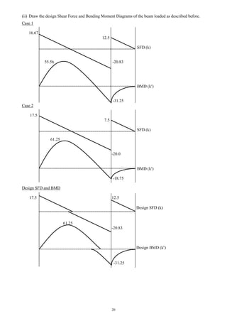 20
(ii) Draw the design Shear Force and Bending Moment Diagrams of the beam loaded as described before.
Case 1
16.67
12.5
SFD (k)
55.56 -20.83
BMD (k)
-31.25
Case 2
17.5
7.5
SFD (k)
61.25
-20.0
BMD (k)
-18.75
Design SFD and BMD
17.5 12.5
Design SFD (k)
61.25
-20.83
Design BMD (k)
-31.25
 