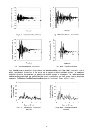 30
Figs. 3 and 4 show the ground acceleration from the Northridge (1994) and Kobe (1995) earthquake, both of
which caused major destructions in the recent past in two of the better-prepared nations. The maximum
ground accelerations they represent can only provide a rough estimate of their nature. The Fourier amplitude
spectra need to be obtained and studied in order to gain better insight into their nature. Fourier amplitude
spectra for the El Centro2 and Kobe earthquake ground acceleration are shown in Figs. 5 and 6.
The
Fig. 22.2: El Centro2 Ground Acceleration
-10
-7.5
-5
-2.5
0
2.5
5
7.5
10
0 10 20 30 40
Time (sec)
GroundAcceleration(ft/sec^2)
Fig. 22.1: El Centro1 Ground Acceleration
-10
-7.5
-5
-2.5
0
2.5
5
7.5
10
0 10 20 30 40
Time (sec)
GroundAcceleration(ft/sec^2)
Fig. 1: El Centro1 Ground Acceleration Fig. 2: El Centro2 Ground Acceleration
Fig. 22.3: Kobe Ground Acceleration
-15
-10
-5
0
5
10
15
20
0 10 20 30 40
Time (sec)
GroundAcceleration(ft/sec^2)
Fig. 4: Kobe Ground AccelerationFig. 22.4: Northridge Ground Acceleration
-15
-10
-5
0
5
10
15
0 10 20 30 40
Time (sec)
GroundAcceleration(ft/sec^2)
Fig. 3: Northridge Ground Acceleration
Fig. 22.7: El Centro Ground Acceleration
Spectrum
0
0.2
0.4
0.6
0.8
1
0 1 2 3 4 5
Freq (cycle/sec)
GroundAcceleration
Amplitude(ft/sec^2)
Fig. 5: El Centro Ground Acceleration
Spectrum
Fig. 22.8: Kobe Ground Acceleration
Spectrum
0
0.2
0.4
0.6
0.8
1
0 1 2 3 4 5
Freq (cycle/sec)
GroundAcceleration
Amplitude(ft/sec^2)
Fig. 6: Kobe Ground Acceleration
Spectrum
 