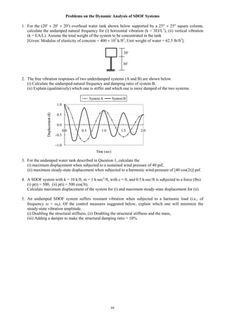44
Problems on the Dynamic Analysis of SDOF Systems
1. For the (20  20  20) overhead water tank shown below supported by a 25  25 square column,
calculate the undamped natural frequency for (i) horizontal vibration (k = 3EI/L3
), (ii) vertical vibration
(k = EA/L). Assume the total weight of the system to be concentrated in the tank
[Given: Modulus of elasticity of concrete = 400  103
k/ft2
, Unit weight of water = 62.5 lb/ft3
].
2. The free vibration responses of two underdamped systems (A and B) are shown below.
(i) Calculate the undamped natural frequency and damping ratio of system B.
(ii) Explain (qualitatively) which one is stiffer and which one is more damped of the two systems.
3. For the undamped water tank described in Question 1, calculate the
(i) maximum displacement when subjected to a sustained wind pressure of 40 psf,
(ii) maximum steady-state displacement when subjected to a harmonic wind pressure of [40 cos(2t)] psf.
4. A SDOF system with k = 10 k/ft, m = 1 k-sec2
/ft, with c = 0, and 0.5 k-sec/ft is subjected to a force (lbs)
(i) p(t) = 500, (ii) p(t) = 500 cos(3t).
Calculate maximum displacement of the system for (i) and maximum steady-state displacement for (ii).
5. An undamped SDOF system suffers resonant vibration when subjected to a harmonic load (i.e., of
frequency  = n). Of the control measures suggested below, explain which one will minimize the
steady-state vibration amplitude.
(i) Doubling the structural stiffness, (ii) Doubling the structural stiffness and the mass,
(iii) Adding a damper to make the structural damping ratio = 10%.
-1.0
-0.5
0.0
0.5
1.0
0.0 0.5 1.0 1.5 2.0
Time (sec)
Displacement(ft)
System A System B
30
20
 