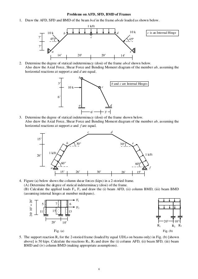 Bending Moment Diagram Calculator Indeterminate Beam 