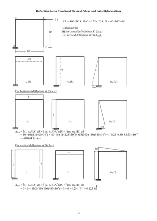 19
Deflection due to Combined Flexural, Shear and Axial Deformations
EA = 400 103
k, GA*
= 125 103
k, EI = 40 103
k-ft2
Calculate the
(i) horizontal deflection at C ( C,h)
(ii) vertical deflection at D ( D,v).
x0 (k) v0 (k) m0 (k )
For horizontal deflection at C ( C,h):
x1 v1 m1 ( )
D,v = (x1 x0/EA) dS + (v1 v0 /GA*
) dS + (m1 m0 /EI) dS
= 10( 10)(1)/(400 103
) +10( 10)(1)/(125 103
)+10/3(100)(–10)/(40 103
) = (–0.25–0.80–83.33) 10 3
= 0.0844 ft
For vertical deflection at D ( D,v):
x1 v1 m1 ( )
D,v = (x1 x0/EA) dS + (v1 v0 /GA*
) dS + (m1 m0 /EI) dS
= 0 + 0 + 10/2 (10)(100)/(40 103
) = 0 + 0 + 125 10 3
= 0.125 ft
1
1
1
–1
CB
DA
10 k
10
10
–1
10
–10
–10
100
–10
 