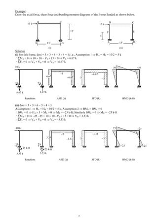 2
Example
Draw the axial force, shear force and bending moment diagrams of the frames loaded as shown below.
(i) (ii)
Solution
(i) For this frame, dosi = 3 3 + 4 3 4 = 1; i.e., Assumption 1 HA = HD = 10/2 = 5 k
MA = 0 10 10 VD 15 = 0 VD = 6.67 k
Fy = 0 VA + VD = 0 VA = 6.67 k
Reactions AFD (k) SFD (k) BMD (k-ft)
(ii) dosi = 3 3 + 6 3 4 = 3
Assumption 1 HA = HD = 10/2 = 5 k, Assumption 2 BME = BMF = 0
BMF = 0 HA 5 + MA = 0 MA = 25 k-ft; Similarly BME = 0 MD = 25 k-ft
MA = 0 25 25 + 10 10 VD 15 = 0 VD = 3.33 k
Fy = 0 VA + VD = 0 VA = 3.33 k
Reactions AFD (k) SFD (k) BMD (k-ft)
5
25 k-ft
6.67 k6.67 k
5 k5 k
EF
D
CB
A
10 k
15
5
10 k
6.67 6.67 5 5
6.67
50 50
3.33 k3.33 k
5 k5 k
10 k
3.33
3.33
5
5 5
3.33
25 25
25 k-ft
2525
D
CB
A
10 k
15
10
 