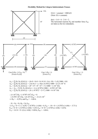 22
Flexibility Method for 2-degree Indeterminate Trusses
D C 10 k
EA/L = constant = 1000 k/ft
(Note: EA constant)
dosi = 1 6 + 4 – 2 4 = 2
10 The horizontal reaction HB and member force FBD
are taken as the two redundants.
A B
10
10 k
1,0 = {N1 N0 /(EA/L)} = {0 0 + 0 0 + 0 14.14 + 0 (–10) + 1 0}/1000 = 0 ft
2,0 = {N2 N0 /(EA/L)} = {14.14 1 + (–10) (–0.707)}/1000 = 21.21 10-3
ft
1,1 = {N1 N1 /(EA/L)} = {02
+ 02
+ 02
+ 02
+ 12
}/1000 = 1 10-3
ft/k
1,2 = 2,1 = {N1 N2 /(EA/L)} = {1 (–0.707)}/1000 = –0.707 10-3
ft/k
2,2 = {N2 N2 /(EA/L)} = {4 (–0.707)2
+ 2 12
}/1000 = 4 10-3
ft/k
(1 10-3
) HB + (–0.707 10-3
) FBD = 0
(–0.707 10-3
) HB + (4 10-3
) FBD = –21.21 10-3
HB = – 4.29 k, and FBD = – 6.06 k
N = N0 + N1 HB + N2 FBD
FAB = 0 +1 (– 4.29) + (–0.707) (–6.06) = 0, FBC = –10 + 0 + (–0.707) (–6.06) = –5.71 k
FCD = 0 +0 + (–0.707) (–6.06) = 4.29, FDA = 0 +0 + (–0.707) (–6.06) = 4.29 k
FAC = 14.14 + 0 +(1) (–6.06) = 8.08 k, FBD = – 6.06 k
(0)
(0)
(0)
(14.14) ( 10) (0)
(0)
(0) (0)
(1)
(1)
( 0.707)
(1)
( 0.707)
( 0.707)
( 0.707)
Case 0 (HB = 0, FBD = 0)
[Forces N0 (k)]
Case 1 (HB = 1)
[Forces N1]
Case 2 (FBD = 1)
[Forces N2]
 