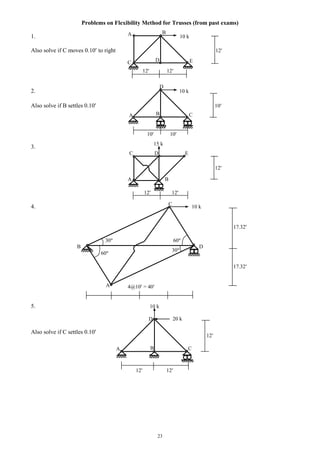 23
Problems on Flexibility Method for Trusses (from past exams)
1. 10 k
Also solve if C moves 0.10 to right 12
12 12
2. 10 k
Also solve if B settles 0.10 10
10 10
3.
C D E
A B
12 12
4. 10 k
17.32
30 60
B D
60
17.32
4@10 = 40
5. 10 k
20 k
Also solve if C settles 0.10
12 12
15 k
C
30
A
A B C
D
A B
C D E
A B C
D
12
12
 
