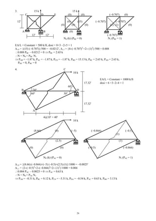 26
3. 15 k 15 k
C D E (0) (0) ( 0.707) (0)
12 (0) (15) ( 0.707) ( 0.707)
(0) (0) (0) (1) (1) (0)
A B (0)
12 12 ( 0.707)
N0 (k) (PBC = 0) N1 (PBC = 1)
EA/L = Constant = 500 k/ft, dosi = 8+3 2 5 = 1
1,0 = {(15) ( 0.707)}/500 = 0.0212 , 1,1 = {4 ( 0.707)2
+2 (1)2
}/500 = 0.008
0.008 PBC 0.0212 = 0 PBC = 2.65 k
N = N0 + PBC N1
PAB = 1.87 k, PAC = 1.87 k, PCD = 1.87 k, PBD = 15.13 k, PBC = 2.65 k, PAD = 2.65 k,
PDE = 0, PBE = 0
4. C
10 k
EA/L = Constant = 1000 k/ft
17.32 dosi = 6 +3 2 4 = 1
60
B 30 D
60 30
17.32
4@10 = 40
10 k
(8.66) (0) ( 5) ( 0.866) ( 0.5)
(1)
(2.5) (1)
(0) (0) ( 0.5) ( 0.866)
N0 (k) (PAC = 0) N1 (PAC = 1)
1,0 = {(8.66) ( 0.866)+( 5) ( 0.5)+(2.5) (1)}/1000 = 0.0025
1,1 = {2 ( 0.5)2
+2 ( 0.866)2
+2 (1)2
}/1000 = 0.004
0.004 PAC 0.0025 = 0 PAC = 0.63 k
N = N0 + PAC N1
PAB = 0.31 k, PBC = 8.12 k, PCD = 5.31 k, PDA = 0.54 k, PAC = 0.63 k, PBD = 3.13 k
A
 