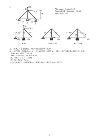 27
5. 10 k
D
20 k
10
A B C
10 10
10 k
20 k
( 28.28) (30) (0) (0) (0) (0) ( 1.41) ( 1.41)
(2)
(0) (0) (1) (0) (1) (1)
N0 (k) N1 (XB = 1) N2 (YC = 1)
1,0 = 0, 2,0 = {( 28.28) ( 1.41) + (30) (2)}/500 = 0.20
1,1 = (1)2
/500 = 0.002, 1,2 = 2,1 = (1) (1)/500 = 0.002, 2,2 = {2 ( 1.41)2
+ (2)2
+2 (1)2
}/500 = 0.02
0.002 XB + 0.002 YC + 0 = 0
0.002 XB + 0.02 YC + 0.20 = 0.10
XB = 16.67 k, YC = 16.67 k
N = N0 + XB N1 + YC N2
PAB = 0, PBC = 16.67 k, PAD = 4.71 k, PBD = 3.33 k, PCD = 23.57 k
Also support C settles 0.10
Assume EA/L = Constant = 500 k/ft
dosi = 5+5 2 4 = 2
1
1
 