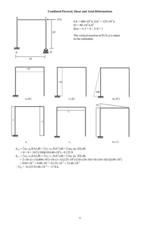 31
Combined Flexural, Shear and Axial Deformations
B C
EA = 400 103
k, GA*
= 125 103
k
EI = 40 103
k-ft2
dosi = 3 3 + 4 – 3 4 = 1
10
The vertical reaction at D (VD) is taken
as the redundant.
A D
10
–10
–10
100
x0 (k) v0 (k) m0 (k )
10
–1
–1
x1 v1 m1 ( )
1,0 = (x1 x0/EA) dS + (v1 v0 /GA*
) dS + (m1 m0 /EI) dS
= 0 + 0 + 10/2 (100)(10)/(40 103
) = 0.125 ft
1,1 = (x1 x1/EA) dS + (v1 v1 /GA*
) dS + (m1 m1 /EI) dS
= 2 10 (1 1)/(400 103
)+10 (1 1)/(125 103
)+[10 (10 10)+10 (10 10)/3]/(40 103
)
= 0.05 10–3
+ 0.08 10–3
+33.33 10–3
= 33.46 10–3
VD = –0.125/33.46 10–3
= –3.74 k
1
10 k
 
