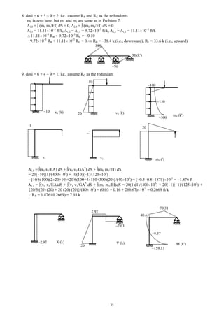 35
8. dosi = 6 + 5 – 9 = 2; i.e., assume RB and RC as the redundants
m0 is zero here, but m1 and m2 are same as in Problem 7.
1,0 = (m0 m1/EI) dS = 0, 2,0 = (m0 m2/EI) dS = 0
1,1 = 11.11 10–3
ft/k, 1,2 = 2,1 = 9.72 10–3
ft/k, 2,2 = 1,1 = 11.11 10–3
ft/k
11.11 10–3
RB + 9.72 10–3
RC = 0.10
9.72 10–3
RB + 11.11 10–3
RC = 0 RB = 38.4 k (i.e., downward), RC = 33.6 k (i.e., upward)
9. dosi = 6 + 4 – 9 = 1; i.e., assume RC as the redundant
1,0 = (x0 x1/EA) dS + (v0 v1/GA*
) dS + (m0 m1/EI) dS
= 20( 10)(1)/(400 103
) + 10(10)( 1)/(125 103
)
{10/6(100)(2 20+10)+20/6(100+4 150+300)(20)}/(40 103
) = ( 0.5 0.8 1875) 10-3
= 1.876 ft
1,1 = (x1 x1/EA)dS + (v1 v1/GA*
)dS + (m1 m1/EI)dS = 20(1)(1)/(400 103
) + 20( 1)( 1)/(125 103
) +
{20/3 (20) (20) + 20 (20) (20)}/(40 103
) = (0.05 + 0.16 + 266.67) 10-3
= 0.2669 ft/k
RB = 1.876/(0.2669) = 7.03 k
2.97
20
7.03
2.97
1
1
x1
144
96
M (k )
20
m1 ( )
150
300
100
m0 (k )
9.37
70.31
40.63
159.37
M (k )
10 x0 (k) 20 v0 (k)
v1
10
X (k) V (k)
 