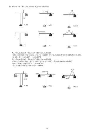36
10. dosi = 6 + 4 – 9 = 1; i.e., assume RA as the redundant
1,0 = (x0 x1/EA) dS + (v0 v1/GA*
) dS + (m0 m1/EI) dS
= 20( 5)(2)/(400 103
) + 5{(5)( 1)+( 5)( 1)}/(125 103
) +{5/6(25)(2 5+10)+5/3(25)(5)}/(40 103
)
= ( 0.5 + 0 + 15.63) 10-3
= 15.13 10-3
ft
1,1 = (x1 x1/EA) dS + (v1 v1/GA*
) dS + (m1 m1/EI) dS
= 20(2)(2)/(400 103
) + {10(1)(1)+10( 1)( 1)}/(125 103
) + 2{10/3(10)(10)}/(40 103
)
= (0.2 + 0.16 + 16.67) 10-3
= 17.03 10-3
ft/k
RA = 15.13 10-3
/(17.03 10-3
) = 0.889 k
5
x0 (k) v0 (k)
5
m0 (k )
5
25
2
x1 v1
1
m1 ( )
1 10
5
6.78
X (k) V (k)
4.11
M (k )
5.89
20.55
0.89
8.89
 