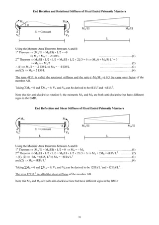 38
End Rotation and Rotational Stiffness of Fixed Ended Prismatic Members
MA MB
MA/EI MB/EI
A EI = Constant B
VA VB
L L
Using the Moment Area Theorems between A and B
1st
Theorem (MA/EI + MB/EI) L/2 =
MA + MB = 2 EI /L ……………………..……...(1)
2nd
Theorem MA/EI L/2 L/3 + MB/EI L/2 2L/3 = 0 (MA/6 + MB/3) L2
= 0
MB = MA/2 ..…………………..………(2)
(1) MA/2 = 2 EI /L MA = 4 EI /L …………………..………..(3)
and (2) MB = 2 EI /L …………………..………..(4)
The term 4EI/L is called the rotational stiffness and the ratio ( MB/MA =) 0.5 the carry over factor of the
member AB.
Taking MB = 0 and MA = 0, VA and VB can be derived to be 6EI/L2
and 6EI/L2
.
Note that for anti-clockwise rotation , the moments MA and MB are both anti-clockwise but have different
signs in the BMD.
End Deflection and Shear Stiffness of Fixed Ended Prismatic Members
MA MB
MA/EI MB/EI
A EI = Constant B
VA VB
L L
Using the Moment Area Theorems between A and B
1st
Theorem (MA/EI + MB/EI) L/2 = 0 MB = MA ……………………..……...(1)
2nd
Theorem MA/EI L/2 L/3 + MB/EI L/2 2L/3 = MA + 2MB = 6EI / L2
...………(2)
(1), (2) MA = 6EI / L2
MA = 6EI / L2
…………………..………..(3)
and (2) MB = 6EI / L2
…………………..………..(4)
Taking MB = 0 and MA = 0, VA and VB can be derived to be 12EI /L3
and 12EI /L3
.
The term 12EI/L3
is called the shear stiffness of the member AB.
Note that MA and MB are both anti-clockwise here but have different signs in the BMD.
 