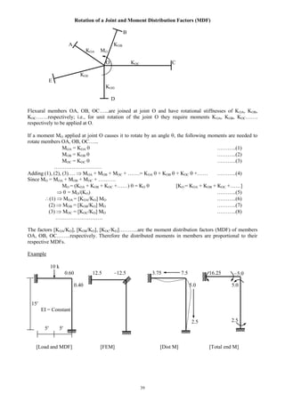 39
Rotation of a Joint and Moment Distribution Factors (MDF)
B
A KOB
KOA MO
O KOC C
KOE
E
KOD
D
Flexural members OA, OB, OC…...are joined at joint O and have rotational stiffnesses of KOA, KOB,
KOC…….respectively; i.e., for unit rotation of the joint O they require moments KOA, KOB, KOC…….
respectively to be applied at O.
If a moment MO applied at joint O causes it to rotate by an angle , the following moments are needed to
rotate members OA, OB, OC…...
MOA = KOA ………..(1)
MOB = KOB ………..(2)
MOC = KOC ………..(3)
………………………
Adding (1), (2), (3)…. MOA + MOB + MOC + …….= KOA + KOB + KOC +…… ………..(4)
Since MO = MOA + MOB + MOC + ……….
MO = (KOA + KOB + KOC +……) = KO [KO = KOA + KOB + KOC +……]
= MO/(KO) ………..(5)
(1) MOA = [KOA/KO] MO ………..(6)
(2) MOB = [KOB/KO] MO ………..(7)
(3) MOC = [KOC/KO] MO ………..(8)
………………………
The factors [KOA/KO], [KOB/KO], [KOC/KO]………..are the moment distribution factors (MDF) of members
OA, OB, OC……..respectively. Therefore the distributed moments in members are proportional to their
respective MDFs.
Example
10 k
0.60 12.5 12.5 3.75 7.5 16.25
0.40 5.0 5.0
15
EI = Constant
2.5
5 5
[Load and MDF] [FEM] [Dist M] [Total end M]
5.0
2.5
 