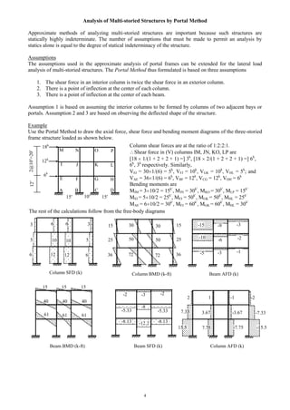 4
Analysis of Multi-storied Structures by Portal Method
Approximate methods of analyzing multi-storied structures are important because such structures are
statically highly indeterminate. The number of assumptions that must be made to permit an analysis by
statics alone is equal to the degree of statical indeterminacy of the structure.
Assumptions
The assumptions used in the approximate analysis of portal frames can be extended for the lateral load
analysis of multi-storied structures. The Portal Method thus formulated is based on three assumptions
1. The shear force in an interior column is twice the shear force in an exterior column.
2. There is a point of inflection at the center of each column.
3. There is a point of inflection at the center of each beam.
Assumption 1 is based on assuming the interior columns to be formed by columns of two adjacent bays or
portals. Assumption 2 and 3 are based on observing the deflected shape of the structure.
Example
Use the Portal Method to draw the axial force, shear force and bending moment diagrams of the three-storied
frame structure loaded as shown below.
E
A
404040
151515
33
15 10 15
18k
12k
6k
122@10=20
Beam BMD (k-ft) Beam SFD (k) Column AFD (k)
616161
-3-2 -2
-8
-5.33 -5.33
-2
-3.67
12
-7.75
3.67
-1
7.7515.5
-7.33
-12.2-8.13 -8.13
12
10
6
12
10
6
6 6
55
Column shear forces are at the ratio of 1:2:2:1.
Shear force in (V) columns IM, JN, KO, LP are
[18 1/(1 + 2 + 2 + 1) =] 3k
, [18 2/(1 + 2 + 2 + 1) =] 6k
,
6k
, 3k
respectively. Similarly,
VEI = 30 1/(6) = 5k
, VFJ = 10k
, VGK = 10k
, VHL = 5k
; and
VAE = 36 1/(6) = 6k
, VBF = 12k
, VCG = 12k
, VDH = 6k
Bending moments are
MIM = 3 10/2 = 15k
, MJN = 30k
, MKO = 30k
, MLP = 15k
MEI = 5 10/2 = 25k
, MFJ = 50k
, MGK = 50k
, MHL = 25k
MAE = 6 10/2 = 30k
, MFJ = 60k
, MGK = 60k
, MHL = 30k
M
I
F
B
N
J
G
C
O
K
H
P
L
D
The rest of the calculations follow from the free-body diagrams
72
50
30
25
15
36
25
15
3672
50
30
Column SFD (k) Column BMD (k-ft) Beam AFD (k)
-15 -9 -3
-10
-6 -2
-5 -3 -1
-15.5
7.33
 