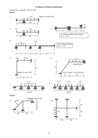 40
Problems on Moment Distribution
Assume EI = constant = 40 103
k-ft2
Beams
1. 1 k/ Support A settles 0.05
A
10 20
2. 5 k 1 k/ 3.
A
10 20
4.
5. 100 k 10 k 6.
Guided Roller
10
Support A settles 0.05 Joint A rotates 1º anticlockwise
5 5
1 k/ 1 k/ 1 k/ 1 k/
7. 8.
4@10 5@10
Frames
Support settles 0.10
9. 10 k 10.
5
10
5
1 k/ 10
10 10
10 10
D
C
B
A
A and B are guided roller supports
EIAB = 2 EI
20 5
5 k
20
8
6 10
1 k/
B
A
B in an Internal Hinge
EIDE = 2 EI
C
10 k
5 15
D
1 k/
10 5 5
E
 