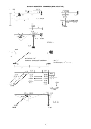 42
Moment Distribution for Frames (from past exams)
1. 10 k 1 k/ft
5 k 5 k
A B C D 20.0 5.33 5.33
15 k
12 EI = Constant
4 8 10.13 15.20 7.60
9.87 12.93
E
5.07
4 8
20.0
9.87
40 40
10.13 12.93
BMD (k )
5.07
10 k
2.
A B C
9
EI = 40,000 k-ft2
Support E moves 0.05 downwards 6EI /L2
= 6 40000 0.05/152
=53.33 k
D E
12 15
120
39.89 53.33 53.33
33.33 6.56 33.34 16.67 45.80
13.13 26.25 43.75
6.57 3.28
80.11 1.23 2.05
16.67 3.28 45.80
19.95
21.88 1.02
22.90
120 80.11 45.80
39.89
BMD (k )
19.94 22.90
0 0.60
0.50
0.50
0.375
0.625
0.40
 