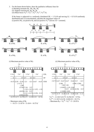45
3. For the beam shown below, draw the qualitative influence lines for
(i) Bending moments MC, MD, ME, MF
(ii) Support reactions RB, RD, RE, RF
(iii) Shear forces VB
(R)
, VD
(L)
, VD
(R)
, VE
(L)
, VE
(R)
,VF
If the beam is subjected to a uniformly distributed DL = 1.5 k/ft and moving LL = 0.5 k/ft (uniformly
distributed) and 5 k (concentrated), calculate the maximum values of
(i) positive MC, (ii) positive RD and (iii) positive VE
(R)
[Given: EI = constant].
A B C D E F
5 5 5 10 10
IL of MC IL of RD IL of VE
(R)
IL of MD IL of RF IL of VD
(L)
(i) Maximum positive value of MC: (ii) Maximum positive value of RD:
5 k 5 k
1.5 k/ 2 k/ 1.5 k/ 2 k/ UDL 1.5 k/ 2 k/ 2 k/ 1.5 k/
0 1 3/7 4/7 0.5 0.5 DF 0 1 3/7 4/7 0.5 0.5
18.75 22.92 22.92 12.5 12.5 16.67 16.67 FEM
( 4.17) (2.08) (2.08) (2.08)
2.08
(5.36) (7.14) 3.57 ( 0.89) ( 1.19) 0.60
1.93 ( 3.87) ( 3.87) 1.93
(0.83) (1.10) 0.55 ( 0.06) ( 0.09)
0.14 ( 0.27) ( 0.28) 0.14
(0.06) (0.08)
18.75 18.75 18.75 18.75 12.52 12.52 18.74 VD
(L)
= 2 10/2+(18.75 16.58)/10= 9.78 k
VD
(R)
= 2 10/2+(16.58 14.88)/10 = 10.17 k
Maximum value of MC Maximum RD = VD
(R)
VD
(L)
+5 =24.95 k
= 18.75 + 2 102
/8 + 5 10/4 = 18.75 k
18.75 16.67 16.67 16.67 16.66 12.5 12.5
1.04 1.04 1.04
0.15 (0.30) (0.30) 0.15
18.75 18.75 16.58 16.58 14.88 14.88 11.31
 