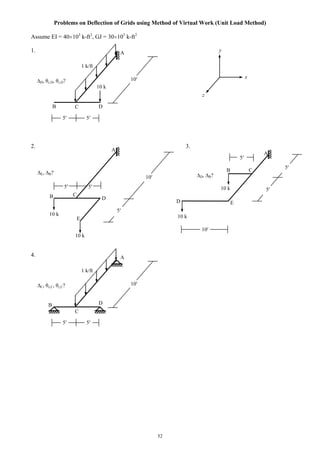 52
Problems on Deflection of Grids using Method of Virtual Work (Unit Load Method)
Assume EI = 40 103
k-ft2
, GJ = 30 103
k-ft2
1.
2. 3.
4.
10 k
1 k/ft
A
B C D
D, θx,D, θz,D?
x
y
z
55
10
10 k
A
B C
D
E, B?
5
10
5
E
10 k
5
A
E
5
10 k
10
D
5
10 k
CB
D, B?
5
1 k/ft
A
B
C
D
C, θx,C, θz,C?
55
10
 