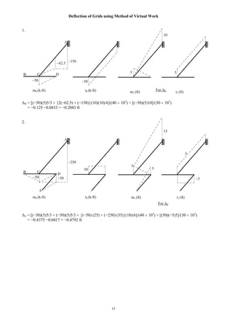 53
Deflection of Grids using Method of Virtual Work
1.
D = [(−50)(5)5/3 + {2(−62.5) + (−150)}(10)(10)/6]/(40 103
) + [(−50)(5)10]/(30 103
)
= −0.125 −0.0833 = −0.2083 ft
2.
E = [(−50)(5)5/3 + (−50)(5)5/3 + {(−50) (25) + (−250) (35)}(10)/6]/(40 103
) + [(50)(−5)5]/(30 103
)
= −0.4375 −0.0417 = −0.4792 ft
10
50
150
62.5
m0 (k-ft)
50
t0 (k-ft) m1 (ft) t1 (ft)
55
A
B C D
For D
50
250
m0 (k-ft)
50
t0 (k-ft) m1 (ft) t1 (ft)
5
A
B C
D
For E
E
50
5
15
5
5
 