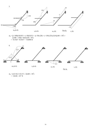 54
3.
D = [(−100)(10)10/3 + (−50)(5)5/3 + {(−50) (20) + (−150) (25)}(5)/6]/(40 103
) +
[(100 + 150)(−10)5]/(30 103
)
= −0.1927 −0.4167 = −0.6094 ft
4.
D = [(12.5)(−2.5) 5/3 2]/(40 103
)
= −26.04 10-3
ft
A
B
C
D
10
100
150
50
m0 (k-ft)
100
t0 (k-ft) m1 (ft) t1 (ft)
10
10
A
B
C
For D
D
E
150
m0 (k-ft) t0 (k-ft) m1 (ft) t1 (ft)
For C
12.5
12.5
−2.5
5
 