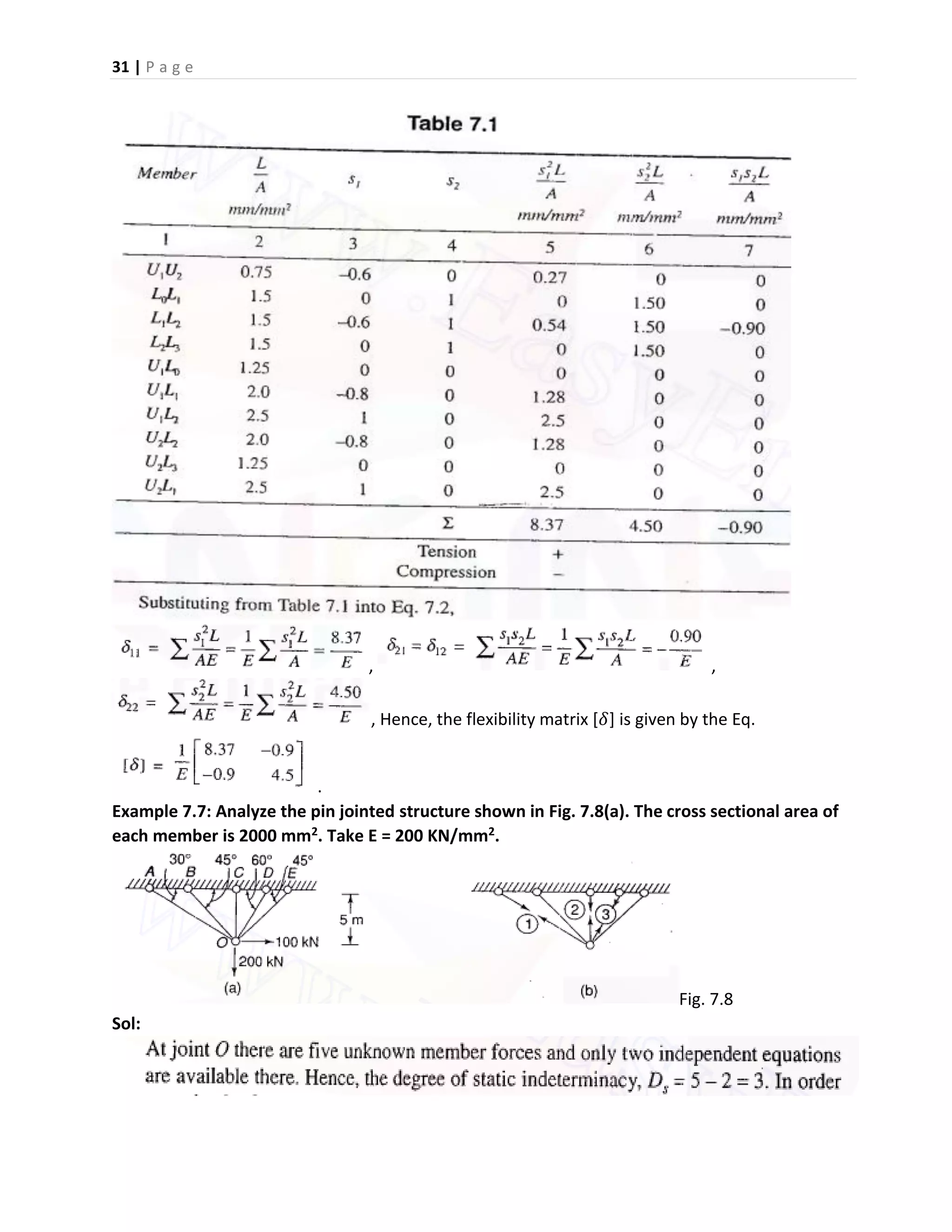 31 | P a g e
, ,
, Hence, the flexibility matrix [𝛿] is given by the Eq.
.
Example 7.7: Analyze the pin jointed structure shown in Fig. 7.8(a). The cross sectional area of
each member is 2000 mm2. Take E = 200 KN/mm2.
Fig. 7.8
Sol:
 