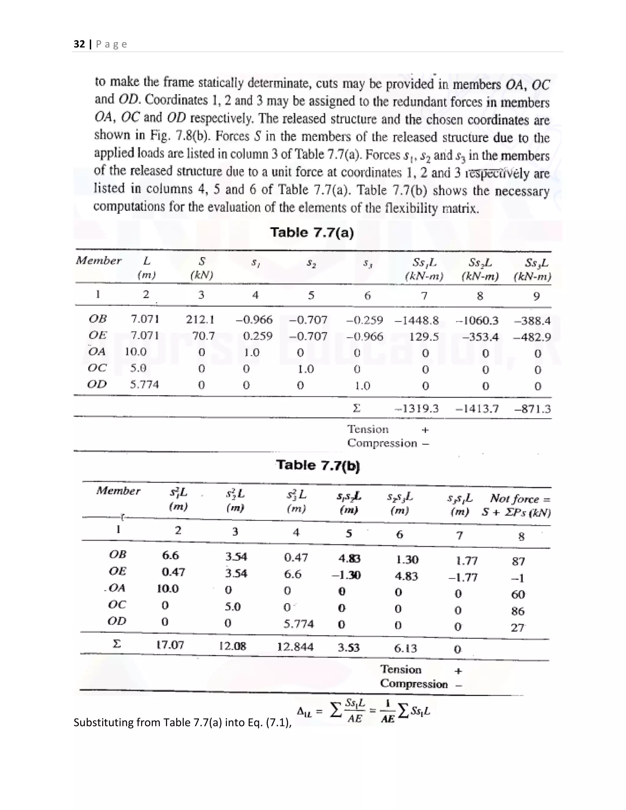 32 | P a g e
Substituting from Table 7.7(a) into Eq. (7.1),
 