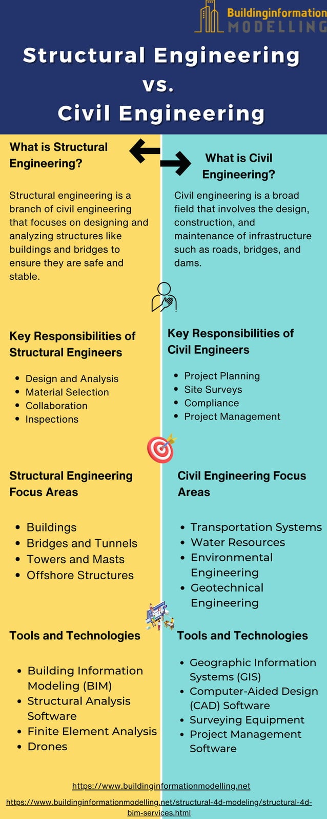 Structural Engineering vs. Civil Engineering.pdf