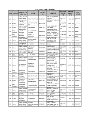 S.NO DISTRICT
NAME OF THE
ULB / UDA
NAME
CONTACT
NO
ADDRESS
ULB /UDA
LICENSE
NO.
LICENSE
VALIDITY
UPTO
USER
NAME
LIST OF STRUCTURAL ENGINEERS
331 Guntur
Andhra Pradesh
Capital Region
Development
Authority
PERLA KARUNAKAR 9396999399
FLAT NO:504, ARYAN
ENCLAVE,
RAMAVARAPPADU,VIJA
YAWADA
12021(57)/3
6/17
3-31-2020
PKARUNAK
AR
332 Krishna
Tiruvuru Nagar
Panchayat
MEDA SRINIVASA
RAO
966637336
1/2017/TP/T
VR
12-31-2019
msrinivasar
ao
333 Guntur
Andhra Pradesh
Capital Region
Development
YARAM NIKHIL 8985817383
H.NO4-336, KAVETI
VARI STREET,
RAMAVARAPPADU,
12021(57)/2
8/20
10-15-2019 YNIKHIL
334
East
Godavari
Kakinada
Municipal
V.S.R.R. MOHAN
KADIYALA
8886688005
D.NO.8-6-1/2, Thatavari
Street, Pratap Nagar
14/2016/Strl 11-28-2019 Mohan
335
East
Godavari
Kakinada
Municipal
Corporation
G V V S L N
SUBBARAO
9848160168
D.NO.27-4-19,GRANDHI
ASSOCIATES,TEMPLE
STREET,KAKINADA
6/STRL?201
6
8-18-2019
gvvslnsubba
rao68
336 Guntur
Andhra Pradesh
Capital Region
Development
VASU DEVA RAO
CHILUKURI
8978604252
FLAT NO:115, UNI
HOMES, OPP.OLD
CURRENT OFFICE,
12021(57)/3
7/17
4-4-2020 CHVASU
337 Prakasham
Chemakurthy
Nagar Panchayat
S V SURESH 9440276322 ONGOLE LSE1/2015 3-31-2020 SVSURESH
338 Guntur
Andhra Pradesh
Capital Region
Development
SATYAKALA
MANNAM
9948986070
D.NO:6-124,CER
CIRCLE,PRASADAMPAD
U,RAMAVARAPPADU,VI
12021(57)/5
/17
1-10-2020
MSATYAKAL
A
339 Guntur
Andhra Pradesh
Capital Region
SURYA TEJA
VEERANKI
9492878459
4-
69A,THOTLAVALLURU,
12021(54)52
/17
4-12-2020 VSTEJA
340
East
Godavari
Kakinada
Municipal
S S BALARAM 9848229911
HARIKA ASSOCIATES,
SRI RAMNAGAR,
3/STRL/2016 7-25-2019
ssbalaram9
11
341 Guntur
Andhra Pradesh
Capital Region
Development
GOPISETTI
RAMAKRISHNA
9848777586
D.NO: 76-1-52B,
BHAVANIPURAM,
VIJAYAWADA
106/2014 3-20-2020 GRKRISHNA
342 Guntur
Narsaraopeta
Municipality
GORANTLA
VENKATA
RAGHURAM
9440652421
Door Number : 9-9-
48/9,Vijaya Lakshmi
Complex, Bank
street,Arundelpet,Naras
arao peta.
4/St.Engr/N
MC
12-31-2019 gvraghuram
343
West
Godavari
Bhimavaram
Municipality
U RANGARAJU 9396331999
plot.No.301, Maharaja
Towers, ASR Nagar,
Bhimavaram,
2/2017/G1/S
E
12-31-2019 urangaraju
344
East
Godavari
Kakinada
Municipal
Corporation
N BHASKARA RAO 9848162689
D.NO.3-17-
47/41,LAKSHMINAGAR,
GODARIGUNTA
39/2017/SE/
GUDA
7-20-2020
nbhaskarara
o89
345 Krishna
Vijayawada
Municipal
Corporation
LANKADASU
APPALA SWAMY
9848114441
MARUTI ASSOCIATES
FIRST FLOOR ,RAKESH
MANSON
SE-85/2015 3-31-2021 SWAMYLA
346
East
Godavari
Pithapuram
Municipality
S DURGAPRASAD 9542802666
S.Durgaprasad ,D.No:8-
2-36A ,stuvertpeta
,pithapuram.
LTP/3/2017 12-31-2019 sdprasad
347 Guntur
Andhra Pradesh
Capital Region
Development
PIDUGU RADHA
MANOHAR
9849695457
Hno 19-13-33 judicial
colony old Raja
Rajeswari Pet,
12021(57)/3
9/17
4-19-2020
PRMANOHA
R
348
East
Godavari
Kakinada
Municipal
M. S NAIDU 9848215953
1-13-47,Sriram
Nagar,Kakinada
4/STRL/2016 8-18-2019 msnaidu
349 Guntur
Guntur
Municipal
Corporation
A YOGANAND 9884480073
Door No.23-7-
34,Lakshminarayana
Veedhi,Chinnaravuru
Thota,Tenali
SE.101/17-
20
3-31-2020 ayoganand
350 Guntur
Andhra Pradesh
Capital Region
Development
BALAKERA
VENKATA PRAVEEN
KUMAR
9848253031
D.no:8-2-684/237,
N.B.T Nagar, Road No-
12, Banjara Hills,
12021(57)/4
4/17
5-5-2020 BPRAVEEN
 