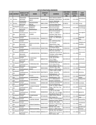 S.NO DISTRICT
NAME OF THE
ULB / UDA
NAME
CONTACT
NO
ADDRESS
ULB /UDA
LICENSE
NO.
LICENSE
VALIDITY
UPTO
USER
NAME
LIST OF STRUCTURAL ENGINEERS
20 Krishna
Vijayawada
Municipal
Corporation
MADAN MOHAN
RAO P
9246481182
No.6, Swarna Lakshmi
Multiplex, Pipula Road
Centre, Ajithsingh
Sy-40/2009 3-31-2020
pmmohanra
o
21 Krishna
Vijayawada
Municipal
RAGHAVENDRA
RAO M
9885112999
D.No.54-15-7/A,
Srinivasa Nagar Bank
SE-68/12 3-31-2021 mrrao
22
Visakapatn
am
Greater
Visakhapatnam
Municipal
NARMINDI
VENKATA
RAMANANDA
9491038889
Narmindi Venkata
Ramananda Sagar,
MIFH-40, APHB Colony,
79/ 2019-20 3-31-2020
Venkataram
anandasaga
r
23
Visakapatn
am
Greater
Visakhapatnam
Municipal
Corporation
B V V S S S G
KUMAR
9440122412
B V V S S S G Kumar,
D.NO. 1-1, Modern
Architect, Opp. Gat Jr.
College, Chodavaram,
81/ 2019-20 3-31-2020
bvvsssgkum
ar
24
Visakapatn
am
Greater
Visakhapatnam
PS GOVINDA RAJU 9440042727
D.No: 1-11, PM Palem,
VSP
7 3-31-2020
psgovinda
Raju
25
Visakapatn
am
Greater
Visakhapatnam
Municipal
Corporation
V
MADHUSUDHANA
RAO
9948411335
S/o. Lakshmana Rao,
1A, Prasanth
Appartments, Opp.
Raghu Jr. College, Ram
10/2019-20 3-31-2020
VMadhusud
hanaRao
26
Visakapatn
am
Greater
Visakhapatnam
S K KAREEM BASHA 9440675946
S K Kareem Basha,
D.No: 37-11-77/6, P R
17/2019-20 3-31-2020
kareembash
a
27
Visakapatn
am
Greater
Visakhapatnam
Municipal
Corporation
C SUBRAMANYAM 9849598424
49-14-15, 2nd Floor,
Subba Rao Commercial
Complex, Lalitha Nagar,
Visakhapatnam –
98/2019-20 3-31-2020
slsstructom
ech
28
Visakapatn
am
Greater
Visakhapatnam
Municipal
K SANTHOSH
KUMAR
8885637325
D.No: 39-24-40/1,
Vamsi Nagar,
Madhavadhara,
64/ 2019-20 3-31-2020 santhoshk
29
Visakapatn
am
Greater
Visakhapatnam
Municipal
P SRINIVASA RAO 9966256638
P Srinivas Rao, D.No: 6-
12-8, Koyya Street,
China Waltair, VSP-17
19/2019-20 3-31-2020
psrinivasara
o
30
Visakapatn
am
Greater
Visakhapatnam
M SRINIVASA
REDDY
9849235860
Plot No. 50/1, MIG,
Sector-1, MVP Colony,
22/2019-20 3-31-2020
srinivasared
dy
31
Visakapatn
am
Greater
Visakhapatnam
Municipal
T V KRISHNA REDDY 9849700679
D.No:1-106-12, MVP
Colony , Sector-8,
Viskhapatnam – 17
23/2019-20 3-31-2020 tvkrishna
32
Visakapatn
am
Greater
Visakhapatnam
P E A V
CHANDRASEKAR
8639902344
D.No: 53-17-52/6,
Maddilapalem, VSP
31/2019-20 3-31-2020
peavchandr
asekar
33
Visakapatn
am
Greater
Visakhapatnam
K UDAYSANKAR 9963379888
F.F-3, Mahalakshmi
Enclave, Isukayhota,
34/2019-20 3-31-2020
ukdaysanka
r
34
Visakapatn
am
Greater
Visakhapatnam
K RAMBABU 9290441348
Professor Development
of Civil Engineering,
41/2019-20 3-31-2020 krambabu
35
Visakapatn
am
Greater
Visakhapatnam
Municipal
J VENKATESWARA
RAJU
9490846901
D.No: 21-146/1, Kakani
Nagar, NAD Post, Vsp-
530009
48/ 2019-20 3-31-2020
jvenkateswa
raraju
36
Visakapatn
am
Greater
Visakhapatnam
Municipal
G PAPARAO 9848690928
F.203, Sri Sai Capla
DNO: 48-7-19, Srinagar,
Veg Market Road, VSP
50/ 2019-20 3-31-2020 gpaparao
37
Visakapatn
am
Greater
Visakhapatnam
K KAMESWARA
RAO
9573356782
MVP Colony, Plot.No.
150, Sector-12,
54/ 2019-20 3-31-2020
kkameswar
arao
38
Visakapatn
am
Greater
Visakhapatnam
G RATNA SEKHAR 9985950002
D.No: 3-3-34, Gaudwa-
Appanna Colony, Mindi
56/ 2019-20 3-31-2020 ratnasekhar
39
Visakapatn
am
Greater
Visakhapatnam
Municipal
T
VENKATESWARALU
9440471919
Flat No. 201, Indira
Residency, Blalajinagar,
Siipuram, VSP
59/ 2019-20 3-31-2020
tvenkatesw
aralu
40
Visakapatn
am
Greater
Visakhapatnam
G
MADHUSUDHANA
8985038689
Plot No: 50/1, MIG,
Sector-1, MVP Colony,
62/ 2019-20 3-31-2020
gmadhusud
hanarao
41
Visakapatn
am
Greater
Visakhapatnam
Municipal
V PRAVEEN VARMA 8500101177
Flat No. 301, SSV Royal
Appartments, Sector-II,
MVP Colony, VSP
63/ 2019-20 3-31-2020
vpraveenvar
ma
 
