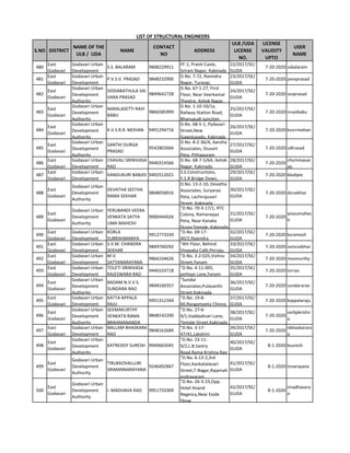 S.NO DISTRICT
NAME OF THE
ULB / UDA
NAME
CONTACT
NO
ADDRESS
ULB /UDA
LICENSE
NO.
LICENSE
VALIDITY
UPTO
USER
NAME
LIST OF STRUCTURAL ENGINEERS
480
East
Godavari
Godavari Urban
Development
S.S. BALARAM 9848229911
FF-1, Pranti Caste,
Sriram Nagar, Kakinada
22/2017/SE/
GUDA
7-20-2020 ssbalaram
481
East
Godavari
Godavari Urban
Development
P.V.S.V. PRASAD 9848232900
D.No. 7-72, Ravindra
Nagar, Turangi,
23/2017/SE/
GUDA
7-20-2020 pvsvprasad
482
East
Godavari
Godavari Urban
Development
Authority
SIDDABATHULA SAI
VARA PRASAD
9849642728
D.No. 67-1-27, First
Floor, Near Veerkamal
Theatre, Ashok Nagar,
24/2017/SE/
GUDA
7-20-2020 ssvprasad
483
East
Godavari
Godavari Urban
Development
Authority
NARALASETTI RAVI
BABU
9866585999
D.No. 1-10-10/1a,
Railway Station Road,
Bhanugudi Junction,
25/2017/SE/
GUDA
7-20-2020 nravibabu
484
East
Godavari
Godavari Urban
Development
Authority
K.V.S.R.R. MOHAN 9491294716
D.No. 68-5-1, Pydavari
Street,New
Gaigolupadu, Kakinada
26/2017/SE/
GUDA
7-20-2020 kvsrrmohan
485
East
Godavari
Godavari Urban
Development
Authority
SANTHI DURGA
PRASAD
9542802666
D.No. 8-2-36/A, Aaroha
Associates, Stuvart
Peta, Pithapuram
27/2017/SE/
GUDA
7-20-2020 sdtrasad
486
East
Godavari
Godavari Urban
Development
CHAVALI SRINIVASA
RAO
9440314566
D.No. 68-7-5/6A, Ashok
Nagar, Kakinada
28/2017/SE/
GUDA
7-20-2020
chsrinivasar
ao
487
East
Godavari
Godavari Urban
Development
KANDUKURI BABJEE 9492512021
S.S.Constructions,
Y.S.R.Bridge Down,
29/2017/SE/
GUDA
7-20-2020 kbabjee
488
East
Godavari
Godavari Urban
Development
Authority
DEVATHA SEETHA
RAMA SEKHAR
9848058916
D.No. 13-2-10, Devatha
Associates, Suryarao
Peta, Lachirajuvari
Street, Kakinada
30/2017/SE/
GUDA
7-20-2020 dsrsekhar
489
East
Godavari
Godavari Urban
Development
Authority
YERUBANDI VEERA
VENKATA SATYA
UMA MAHESH
9000444026
"D.No. 70-3-17/1, RTC
Colony, Ramanayya
Peta, Near Kanaka
Durga Temple, Kakinada
31/2017/SE/
GUDA
7-20-2020
yvvsumahes
h
490
East
Godavari
Godavari Urban
Development
KORLA
SUBRAHMANYA
9912773339
"D.No. 69-17-
40/2,Rajendra
32/2017/SE/
GUDA
7-20-2020 ksramesh
491
East
Godavari
Godavari Urban
Development
S.V.M. CHANDRA
SEKHAR
9849760292
"4th Floor, Behind
Vinayaka Café,Perraju
33/2017/SE/
GUDA
7-20-2020 svmcsekhar
492
East
Godavari
Godavari Urban
Development
M.V.
SATYANARAYANA
9866104626
"D.No. 3-2-025,Vishnu
Street,Yanam
34/2017/SE/
GUDA
7-20-2020 mvsmurthy
493
East
Godavari
Godavari Urban
Development
TOLETI SRINIVASA
RAJESWARA RAO
9440103718
"D.No. 4-11-005,
potteps Lane,Yanam
35/2017/SE/
GUDA
7-20-2020 tsrrao
494
East
Godavari
Godavari Urban
Development
Authority
BADAM N.V.V.S.
SUNDARA RAO
9848160357
"Sundar
Associates,Pulavarthi
Street,Kakinada
36/2017/SE/
GUDA
7-20-2020 sundararao
495
East
Godavari
Godavari Urban
Development
KATTA APPALA
RAJU
9951312344
"D.No. 19-8-
60,Rangampeta Chinna
37/2017/SE/
GUDA
7-20-2020 kappalaraju
496
East
Godavari
Godavari Urban
Development
Authority
SEEMAKURTHY
VENKATA RAMA
BRAHMANANDA
9848142200
"D.No. 27-6-
9/1,Vaddadivari Lane,
Temple Street,Kakinada
38/2017/SE/
GUDA
7-20-2020
svrbpkrishn
a
497
East
Godavari
Godavari Urban
Development
NALLAM BHASKARA
RAO
9848162689
"D.No. 3-17-
47/41,Lakshmi
39/2017/SE/
GUDA
7-20-2020
nbhaskarara
o
498
East
Godavari
Godavari Urban
Development
Authority
KATREDDY SURESH 9949665045
"D.No. 23-11-
9/2,L.B.Sastry
Road,Rama Krishna Rao
40/2017/SE/
GUDA
8-1-2020 ksuresh
499
East
Godavari
Godavari Urban
Development
Authority
TIRUKKOVALLURI
SRIMANNARAYANA
9246492847
"D.No. 6-13-2,3rd
Floor,Kankatalavari
Street,T.Nagar,Rajamah
endravaram
41/2017/SE/
GUDA
8-1-2020 tsnarayana
500
East
Godavari
Godavari Urban
Development
Authority
I. MADHAVA RAO 9951733369
"D.No. 26-3-23,Opp.
Hotel Anand
Regency,Near Exide
Show
42/2017/SE/
GUDA
8-1-2020
imadhavara
o
 
