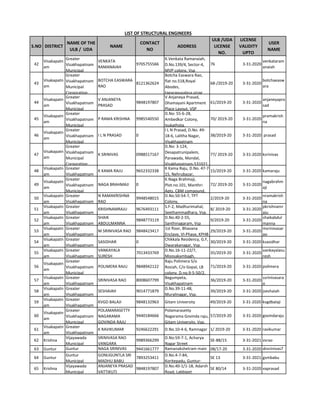 S.NO DISTRICT
NAME OF THE
ULB / UDA
NAME
CONTACT
NO
ADDRESS
ULB /UDA
LICENSE
NO.
LICENSE
VALIDITY
UPTO
USER
NAME
LIST OF STRUCTURAL ENGINEERS
42
Visakapatn
am
Greater
Visakhapatnam
Municipal
VENKATA
RAMANAIAH
9705755566
K.Venkata Ramanaiah,
D.No.139/4, Sector-4,
MVP colony, Vsp
76 3-31-2020
venkataram
anaiah
43
Visakapatn
am
Greater
Visakhapatnam
Municipal
Corporation
BOTCHA EASWARA
RAO
8121362624
Botcha Easwara Rao,
flat no.518,Royal
Abodes,
tagarapuvalasa,vizag
68-/2019-20 3-31-2020
botchaeasw
ara
44
Visakapatn
am
Greater
Visakhapatnam
Municipal
V ANJANEYA
PRASAD
9848197807
V Anjaneya Prasad,
Dhamayani Apartment
Place Layout, VSP
61/2019-20 3-31-2020
anjaneyapra
sad
45
Visakapatn
am
Greater
Visakhapatnam
Municipal
P RAMA KRISHNA 9985540550
D.No: 55-6-28,
Ambedkar Colony,
Isukathota,
70/ 2019-20 3-31-2020
pramakrish
na
46
Visakapatn
am
Greater
Visakhapatnam
Municipal
I L N PRASAD 0
I L N Prasad, D.No. 49-
18-6, Lalitha Nagar,
Visakhapatnam
38/2019-20 3-31-2020 prasad
47
Visakapatn
am
Greater
Visakhapatnam
Municipal
Corporation
K SRINIVAS 0988517167
D.No: 3-124,
Desapatrunipalem,
Parawada, Mandal,
Visakhapatnam-531021
77/ 2019-20 3-31-2020 ksrinivas
48
Visakapatn
am
Greater
Visakhapatnam
K KAMA RAJU 9652332338
K Kama Raju, D.No. 47-7-
15, Nehrubazar,
15/2019-20 3-31-2020 kamaraju
49
Visakapatn
am
Greater
Visakhapatnam
Municipal
NAGA BRAHMAJI 0
K.Naga Brahmaji,
Plot.no.101, Manthri
Apts. CBM compound,
72/ 2019-20 3-31-2020
nagabrahm
aji
50
Visakapatn
am
Greater
Visakhapatnam
N RAMAKRISHNA
RAO
9948548015
D.No.50-54-7, TPT
Colony,
2/2019-20 3-31-2020
nramakrish
na
51
Visakapatn
am
Greater
Visakhapatnam
KRISHNAMRAJU 9676493111
S.F-2, Madhurimahal,
Seethammadhara, Vsp.
8/ 2019-20 3-31-2020
pkrishnamr
aju
52
Visakapatn
am
Greater
Visakhapatnam
SHAIK
ABDULMANNA
9848773119
D.No.40-2-55,
Santhinagaram, Vsp
9/2019-20 3-31-2020
shaikabdul
manna
53
Visakapatn
am
Greater
Visakhapatnam
M SRINIVASA RAO 9848423417
1st floor, Bhavana
Enclave, VI-Phase, KPHB
29/2019-20 3-31-2020
msrinivasar
ao
54
Visakapatn
am
Greater
Visakhapatnam
SASIDHAR 0
Chikkala Residency, G.F,
Dwarakanagar, Vsp.
30/2019-20 3-31-2020 ksasidhar
55
Visakapatn
am
Greater
Visakhapatnam
VANKAYALA
SURESH
7013433769
D.No.16-11-22/7,
Moosakambagh,
35/2019-20 3-31-2020
vankayalasu
resh
56
Visakapatn
am
Greater
Visakhapatnam
Municipal
POLIMERA RAJU 9848942122
Raju Polimera S/o
Rosiah, C/o Gopal, LB
colony, D.no.9-5-50/2,
71/2019-20 3-31-2020 polimera
57
Visakapatn
am
Greater
Visakhapatnam
SRINIVASA RAO 8008607799
Begumpeta,
Visakhapatnam
36/2019-20 3-31-2020
ssrinivasara
o
58
Visakapatn
am
Greater
Visakhapatnam
SESHAIAH 9014771879
D.No.39-11-48,
Muralinagar, Vsp.
39/2019-20 3-31-2020 jseshaiah
59
Visakapatn
am
Greater
Visakhapatnam
KVGD BALAJI 9848132963 Gitam University 49/2019-20 3-31-2020 kvgdbalaji
60
Visakapatn
am
Greater
Visakhapatnam
Municipal
POLAMARASETTY
NAGARAMA
GOVINDA RAJU
9440184666
Polamarasetty
Nagarama Govinda raju,
Gitam University, Vsp.
57/2019-20 3-31-2020 govindaraju
61
Visakapatn
am
Greater
Visakhapatnam
K RAVIKUMAR 9246622291 D.No.10-4-6, Ramnagar 1/ 2019-20 3-31-2020 ravikumar
62 Krishna
Vijayawada
Municipal
SRINIVASA RAO
VANGARA
9989366299
D.No:59-7-1, Acharya
Nagar Street
SE-88/15 3-31-2021 vsrao
63 Guntur Guntur
Municipal
NAGA SRINIVAS
DASARI
9441661777 Ramanakshetram main
Road
08/17-20 3-31-2020 dnsrinivas7
77
64 Guntur
Guntur
Municipal
GONUGUNTLA SRI
MADHU BABU
7893253411
D.No.4-7-84,
Koritepadu, Guntur-
SE 13 3-31-2021 gsmbabu
65 Krishna
Vijayawada
Municipal
ANJANEYA PRASAD
VATTIKUTI
9848197807
D.No.40-1/1-18, Adarsh
Road, Labbipet
SE 80/14 3-31-2020 vaprasad
 