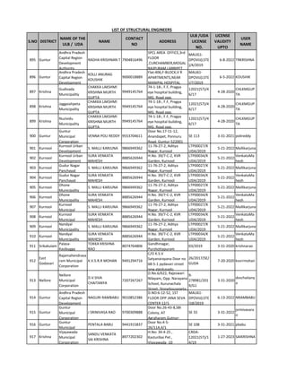 S.NO DISTRICT
NAME OF THE
ULB / UDA
NAME
CONTACT
NO
ADDRESS
ULB /UDA
LICENSE
NO.
LICENSE
VALIDITY
UPTO
USER
NAME
LIST OF STRUCTURAL ENGINEERS
895 Guntur
Andhra Pradesh
Capital Region
Development
Authority
RADHA KRISHNAN T 7904816496
SPCL AREA OFFICE,3rd
FLOOR
,CURCHAMBER,MOGAL
RAJPURAM,LABBIPET
MAUG1-
DPOVIJ(LSTE
)/4/2019
6-8-2022 TRKRISHNA
896 Guntur
Andhra Pradesh
Capital Region
Development
KOLLI ANURAG
KOUSHIK
9000018889
Flat:406,F-BLOCK,V R
APARTMENTS,NEAR
MANIPAL HOSPITAL
MAU61-
DPOVIJ(LSTE
)/7/2019
6-5-2022 KOUSHIK
897 Krishna
Gudivada
Municipality
CHAKKA LAKSHMI
KRISHNA MURTH
GUPTA
9949145764
74-1-18-, F.F, Pragya
eye hospital building,
MG. Road opp.
12021(57)/4
6/17
4-28-2020
CHLKMGUP
TA
898 Krishna
Jaggaiahpeta
Municipality
CHAKKA LAKSHMI
KRISHNA MURTH
GUPTA
9949145764
74-1-18-, F.F, Pragya
eye hospital building,
MG. Road opp.
12021(57)/4
6/17
4-28-2020
CHLKMGUP
TA
899 Krishna
Nuzividu
Municipality
CHAKKA LAKSHMI
KRISHNA MURTH
GUPTA
9949145764
74-1-18-, F.F, Pragya
eye hospital building,
MG. Road opp.
12021(57)/4
6/17
4-28-2020
CHLKMGUP
TA
900 Guntur
Guntur
Municipal
Corporation
VENNA POLI REDDY 9553704611
Door No.17-11-12,
Anandapet, Ponnuru
Road, Guntur-522001
SE 113 3-31-2021 polireddy
901 Kurnool
Kurnool Urban
Development
S. MALLI KARJUNA 9866949362
11-76-27-2, Aditya
Nagar, Kurnool
LTP00027/K
UDA/2019
5-21-2022 Mallikarjuna
902 Kurnool
Kurnool Urban
Development
SURA VENKATA
MAHESH
8885626944
H.No. 39/7-C-2, KVR
Garden, Kurnool
LTP00034/K
UDA/2019
5-21-2022
VenkataMa
hesh
903 Kurnool
Gudur Nagar
Panchayat
S. MALLI KARJUNA 9866949362
11-76-27-2, Aditya
Nagar, Kurnool
LTP00027/K
UDA/2019
5-21-2022 Mallikarjuna
904 Kurnool
Gudur Nagar
Panchayat
SURA VENKATA
MAHESH
8885626944
H.No. 39/7-C-2, KVR
Garden, Kurnool
LTP00034/K
UDA/2019
5-21-2022
VenkataMa
hesh
905 Kurnool
Dhone
Municipality
S. MALLI KARJUNA 9866949362
11-76-27-2, Aditya
Nagar, Kurnool
LTP00027/K
UDA/2019
5-21-2022 Mallikarjuna
906 Kurnool
Dhone
Municipality
SURA VENKATA
MAHESH
8885626944
H.No. 39/7-C-2, KVR
Garden, Kurnool
LTP00034/K
UDA/2019
5-21-2022
VenkataMa
hesh
907 Kurnool
Kurnool
Municipal
S. MALLI KARJUNA 9866949362
11-76-27-2, Aditya
Nagar, Kurnool
LTP00027/K
UDA/2019
5-21-2022 Mallikarjuna
908 Kurnool
Kurnool
Municipal
SURA VENKATA
MAHESH
8885626944
H.No. 39/7-C-2, KVR
Garden, Kurnool
LTP00034/K
UDA/2019
5-21-2022
VenkataMa
hesh
909 Kurnool
Nandyal
Municipality
S. MALLI KARJUNA 9866949362
11-76-27-2, Aditya
Nagar, Kurnool
LTP00027/K
UDA/2019
5-21-2022 Mallikarjuna
910 Kurnool
Nandyal
Municipality
SURA VENKATA
MAHESH
8885626944
H.No. 39/7-C-2, KVR
Garden, Kurnool
LTP00034/K
UDA/2019
5-21-2022
VenkataMa
hesh
911 Srikakulam
Palasa-
Kasibugga
TOKKA KRISHNA
RAO
8074764806
Gandhinagar,
Purshottapuram
03/2019 3-31-2020 krishnarao
912
East
Godavari
Rajamahendrava
ram Municipal
Corporation
K.V.S.R.R MOHAN 9491294716
C/O K.S.V
Satyanarayana Door no
68-5-1 pydavari street
new gigolupadu
26/2017/SE/
GUDA
7-20-2020 kvsrrmohan
913 Nellore
Nellore
Municipal
Corporation
D.V.SIVA
CHAITANYA
7207267267
D.No.6/622, Rajeswari
Nilayam, Opp. Narayana
School, Aurunachala
Street, Stonehousepeta,
9-
278981/201
9/G1
3-31-2020
dvschaitany
a
914 Guntur
Andhra Pradesh
Capital Region
Development
NAGURI RAMBABU 9010852386
D.NO:6-12-52, 1ST
FLOOR OPP JANA SEVA
CENTER 12/1
MAU61-
DPOVIJ(LSTE
)18/2019
6-13-2022 NRAMBABU
915 Guntur
Guntur
Municipal
Corporation
J SRINIVASA RAO 9700309888
Door No.26-43-8,SBI
Colony, AT
Agraharam,Gutnur-
SE 55 3-31-2022
jsrinivasara
o
916 Guntur
Guntur
Municipal
PENTALA BABU 9441915837
Door No.4-5-
26/11A,4/1
SE 108 3-31-2021 pbabu
917 Krishna
Vijayawada
Municipal
Corporation
SANDU VENKATA
SAI KRISHNA
8977202302
H.No: 34-4-25 ,
Kasturibai Pet ,
Vijayawada -10
CRDA-
12021(57)/1
4/19
1-27-2023 SAIKRISHNA
 