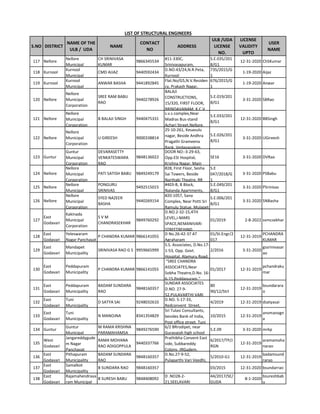 S.NO DISTRICT
NAME OF THE
ULB / UDA
NAME
CONTACT
NO
ADDRESS
ULB /UDA
LICENSE
NO.
LICENSE
VALIDITY
UPTO
USER
NAME
LIST OF STRUCTURAL ENGINEERS
117 Nellore
Nellore
Municipal
CH SRINIVASA
KUMAR
9866345534
#11-330C,
Srinivasapuram,
S.E.035/201
8/G1
12-31-2020 ChSKumar
118 Kurnool
Kurnool
Municipal
CMD AIJAZ 9440592434
D.NO:43/24,N.R.Peta,
Kurnool
735/2015/G
1
1-19-2020 Aijaz
119 Kurnool
Kurnool
Municipal
ANWAR BASHA 9441892845
Flat.No/G5,N.V.Residen
cy, Prakash Nagar,
676/2015/G
1
1-19-2020 Anwar
120 Nellore
Nellore
Municipal
Corporation
SREE RAM BABU
RAO
9440278926
BALAJI
CONSTRUCTIONS,
15/320, FIRST FLOOR,
BRINDAVANAM, K.C.V
S.E.019/201
8/G1
3-31-2020 SBRao
121 Nellore
Nellore
Municipal
Corporation
B BALAJI SINGH 9440475331
s.v.s complex,Near
Madras Bus-stand
Achari Street,Nellore.
S.E.033/201
8/G1
12-31-2020 BBSingh
122 Nellore
Nellore
Municipal
Corporation
U GIREESH 9000338814
25-10-261, Kesavulu
nagar, Beside Andhra
Pragathi Grameena
Bank, Vedayapalem
S.E.026/201
8/G1
3-31-2020 UGireesh
123 Guntur
Guntur
Municipal
Corporation
DEVARASETTY
VENKATESWARA
RAO
9848136022
DOOR NO:-3-29-63,
Opp.ESI Hospital,
Krishna Nagar, Main
SE16 3-31-2020 DVRao
124 Nellore
Nellore
Municipal
Corporation
PATI SATISH BABU 9849249179
#28, First Floor, Sesha
Sai Towers, Beside
Narthaki Theatre, RR
S.E
047/2018/G
1
3-31-2020 PSBabu
125 Nellore
Nellore
Municipal
PONGURU
SRINIVAS
9492515015
#403-B, B Block,
Nalanda Apartments,
S.E.049/201
8/G1
3-31-2020 PSrinivas
126 Nellore
Nellore
Municipal
Corporation
SYED NAZEER
BASHA
9440269154
#20-1057, Sana
Complex, Near Potti Sri
Ramulu Statue, Mulapet
S.E.006/201
8/G1
3-31-2020 SNBasha
127
East
Godavari
Kakinada
Municipal
Corporation
S V M
CHANDRASEKHAR
9849760292
D.NO.2-32-15,4TH
LEVEL,i-MARS
SPACE,NEMANIVARI
STREETBEHIND
01/2019 2-8-2022 svmcsekhar
128
East
Godavari
Yeleswaram
Nagar Panchayat
P CHANDRA KUMAR 9866141055
D No.26-42-37 AT
Agraharam
01/St.Engr/2
017
12-31-2019
PCHANDRA
KUMAR
129
East
Godavari
Mandapet
Municipality
SRINIVASA RAO G S 9959665999
S.S. Associates, D.No.17-
1-53, Opp. Govt.
Hospital, Alamuru Road,
2/2016 3-31-2020
gssrinivasar
ao
130
East
Godavari
Peddapuram
Municipality
P CHANDRA KUMAR 9866141055
"SREE CHANDRA
ASSOCIATES,Near
Sobha Theatre,D.No. 16-
6-15,Peddapuram."
01/2017 12-31-2019
pchandraku
mar
131
East
Godavari
Peddapuram
Municipality
BADAM SUNDARA
RAO
9848160357
SUNDAR ASSOCIATES
D.NO. 27-9-
52,PULAVARTHI VARI
80
90/12/Strl
12-31-2019
bsundarara
o
132
East
Godavari
Tuni
Municipality
D SATYA SAI 9248032610
D.NO. 5-17-33,
Redconvent Street,
4/2019 12-31-2019 dsatyasai
133
East
Godavari
Tuni
Municipality
N MANOJNA 8341354829
Sri Tulasi Consultants,
besides Bank of India,
Post office street, Tuni
10/2015 12-31-2019
anvmanogn
a
134 Guntur
Guntur
Municipal
M RAMA KRISHNA
PARAMAHAMSA
9849276590
6/2 BRrodipet, near
Guravaiah high school
S.E.09 3-31-2020 mrkp
135
West
Godavari
Jangareddygude
m Nagar
Panchayat
RAMA MOHANA
RAO ADIGOPPULA
9440337766
Prathibha Convent East
side, Subbareddy
Colony, JRGudem.
6/2017/TP/J
RGN
12-31-2019
aramamoha
narao
136
East
Godavari
Pithapuram
Municipality
BADAM SUNDARA
RAO
9848160357
D.No.27-9-52,
Pulaparthi Vari Veedhi,
5/2010-G1 12-31-2019
badamsund
rarao
137
East
Godavari
Samalkot
Municipality
B SUNDARA RAO 9848160357 03/2015 12-31-2020 bsundarrao
138
East
Godavari
Rajamahendrava
ram Municipal
B SURESH BABU 9848408092
D .NO28-2-
21,SEELAVARI
44/2017/SE/
GUDA
8-1-2020
bsureshbab
u
 