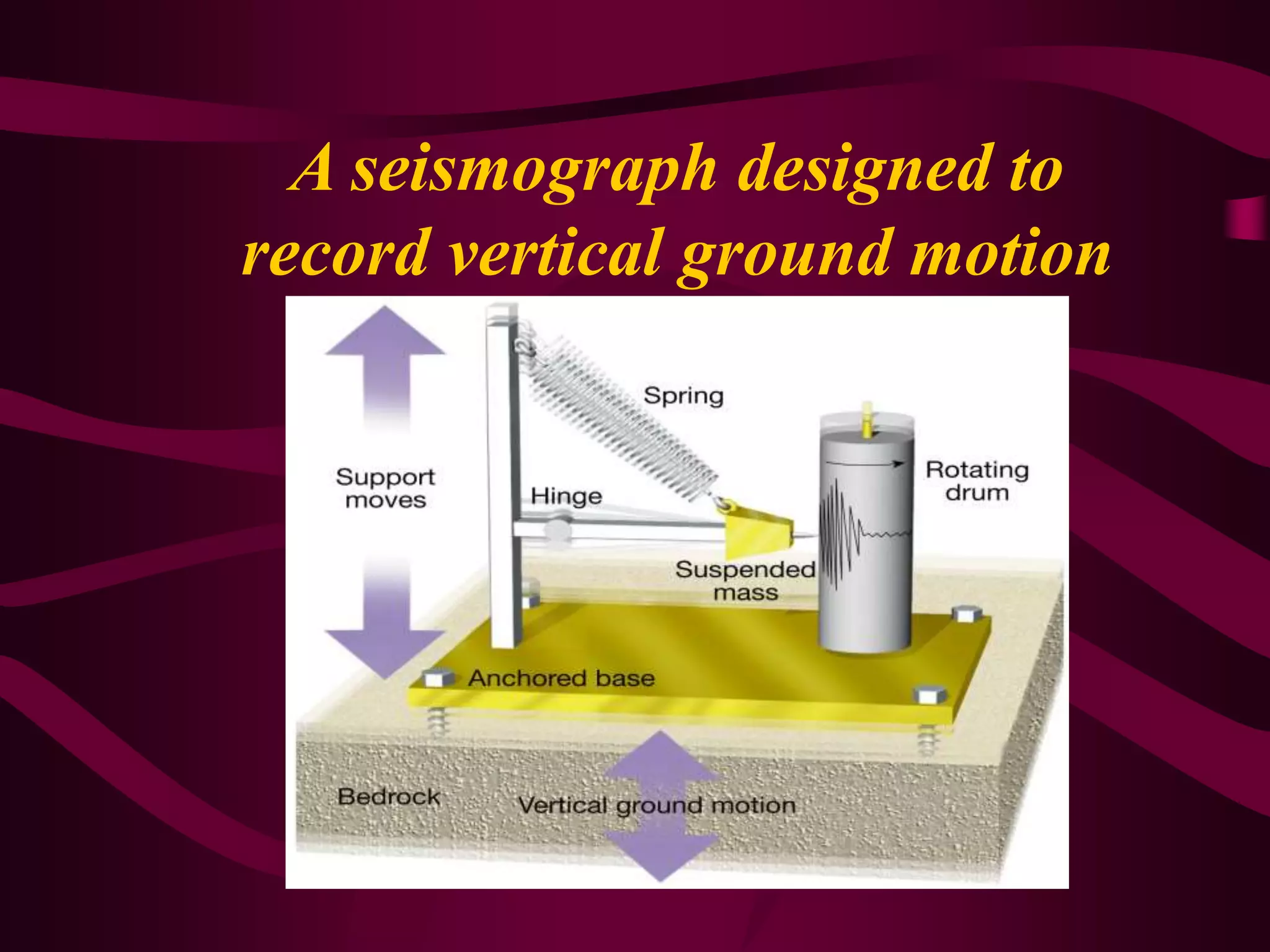 A seismograph designed to
record vertical ground motion
 