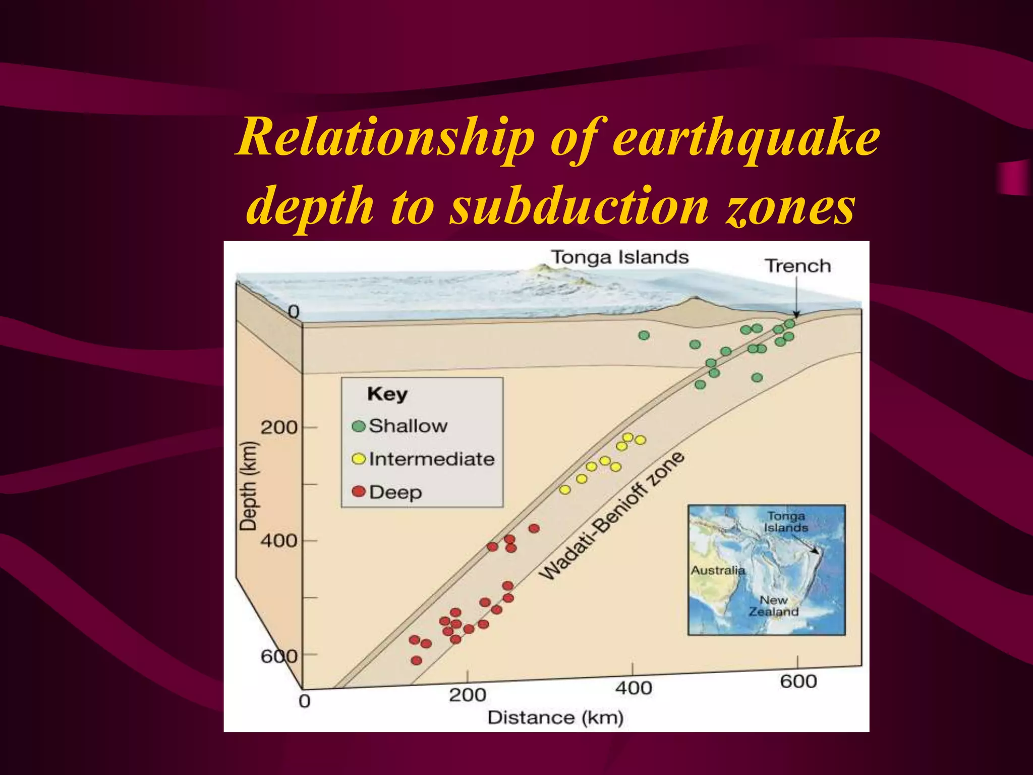 Relationship of earthquake
depth to subduction zones
 