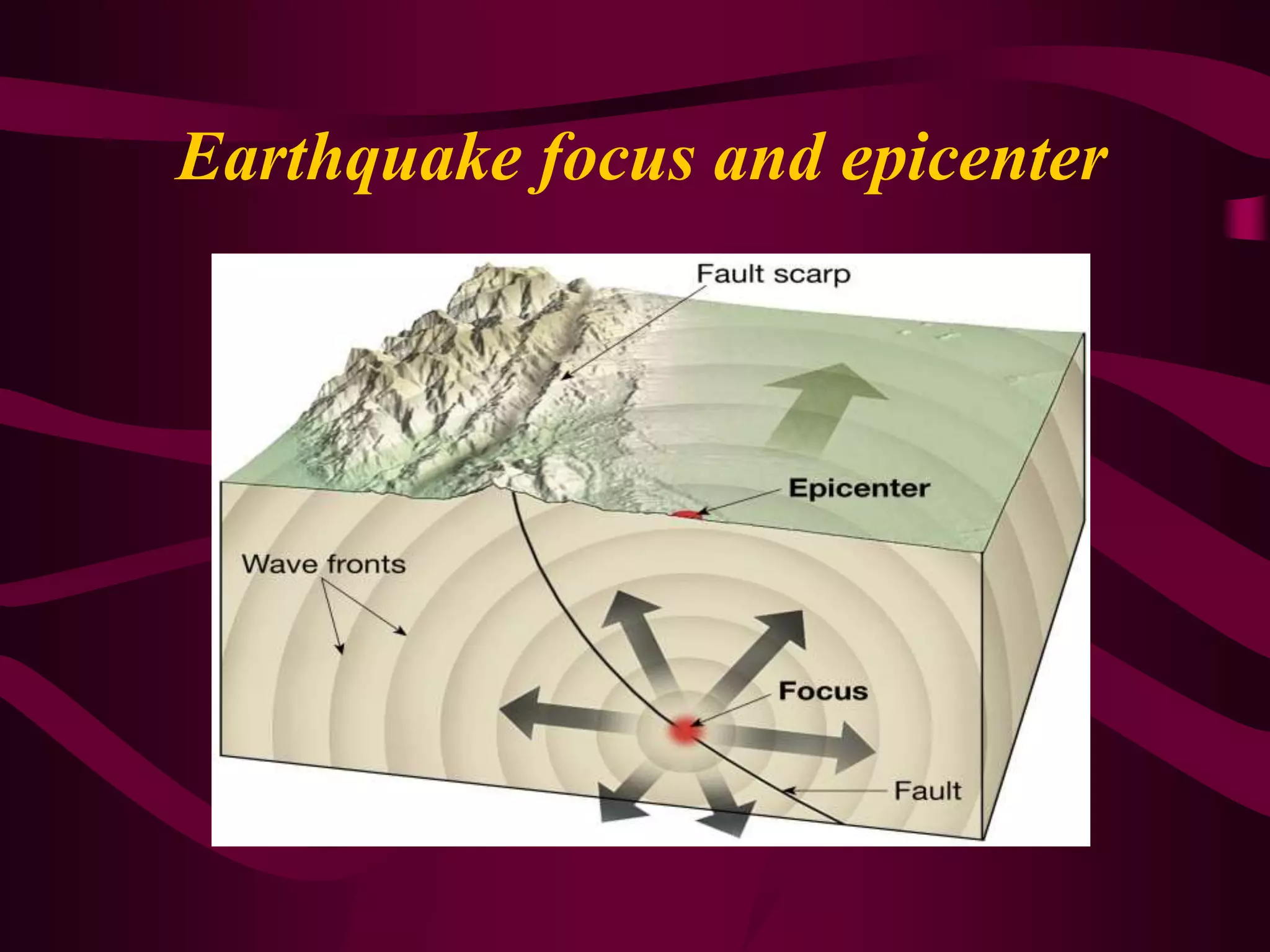 Earthquake focus and epicenter
 