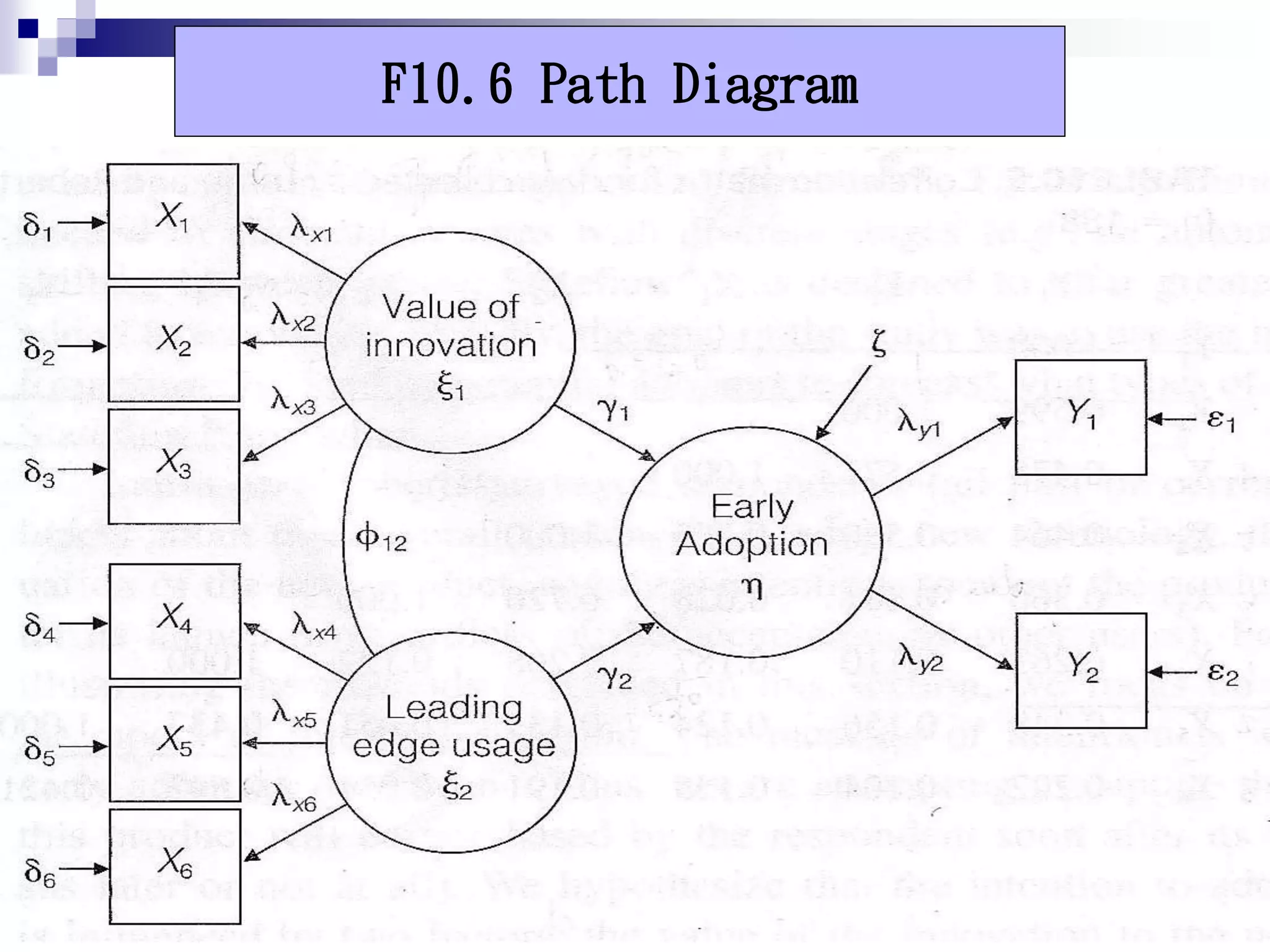 F10.6 Path Diagram
 