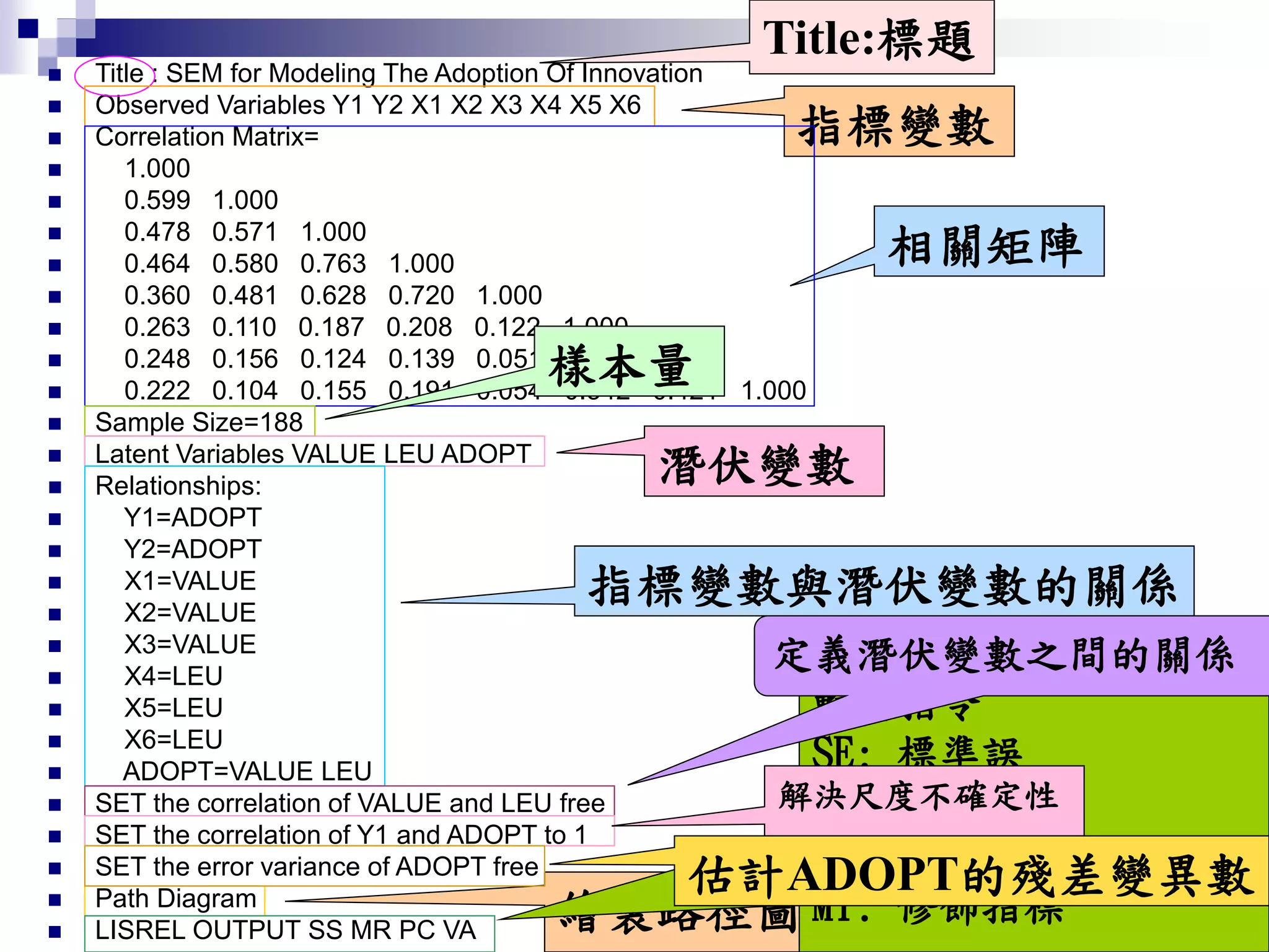  Title : SEM for Modeling The Adoption Of Innovation
 Observed Variables Y1 Y2 X1 X2 X3 X4 X5 X6
 Correlation Matrix=
 1.000
 0.599 1.000
 0.478 0.571 1.000
 0.464 0.580 0.763 1.000
 0.360 0.481 0.628 0.720 1.000
 0.263 0.110 0.187 0.208 0.122 1.000
 0.248 0.156 0.124 0.139 0.051 0.437 1.000
 0.222 0.104 0.155 0.191 0.054 0.542 0.421 1.000
 Sample Size=188
 Latent Variables VALUE LEU ADOPT
 Relationships:
 Y1=ADOPT
 Y2=ADOPT
 X1=VALUE
 X2=VALUE
 X3=VALUE
 X4=LEU
 X5=LEU
 X6=LEU
 ADOPT=VALUE LEU
 SET the correlation of VALUE and LEU free
 SET the correlation of Y1 and ADOPT to 1
 SET the error variance of ADOPT free
 Path Diagram
 LISREL OUTPUT SS MR PC VA
Title:標題
指標變數
相關矩陣
樣本量
潛伏變數
指標變數與潛伏變數的關係
繪製路徑圖
輸出指令
SE: 標準誤
TV: t檢定
RS: 常態化殘差與Q圖
MI: 修飾指標
定義潛伏變數之間的關係
解決尺度不確定性
估計ADOPT的殘差變異數
 