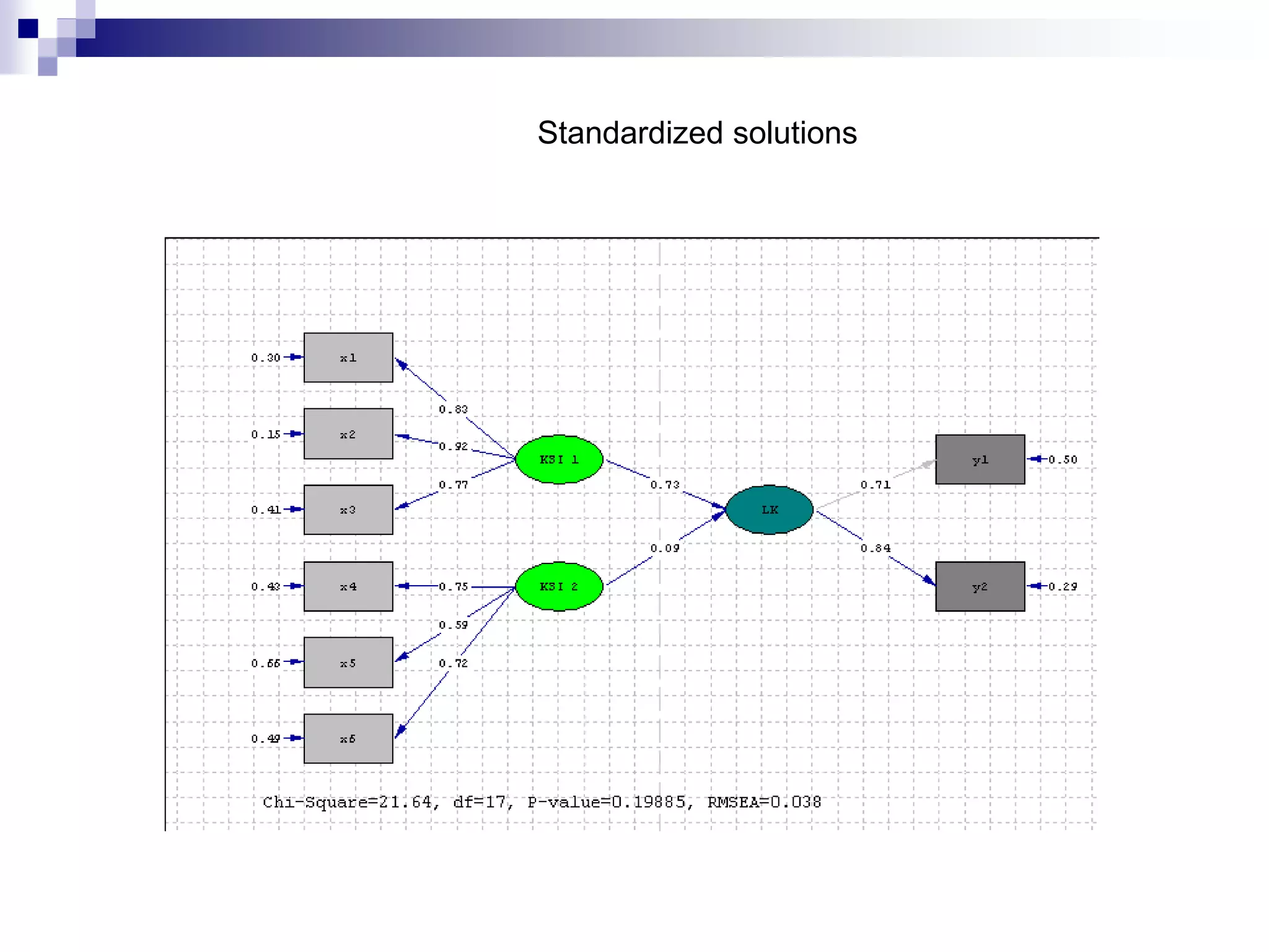 Standardized solutions
 
