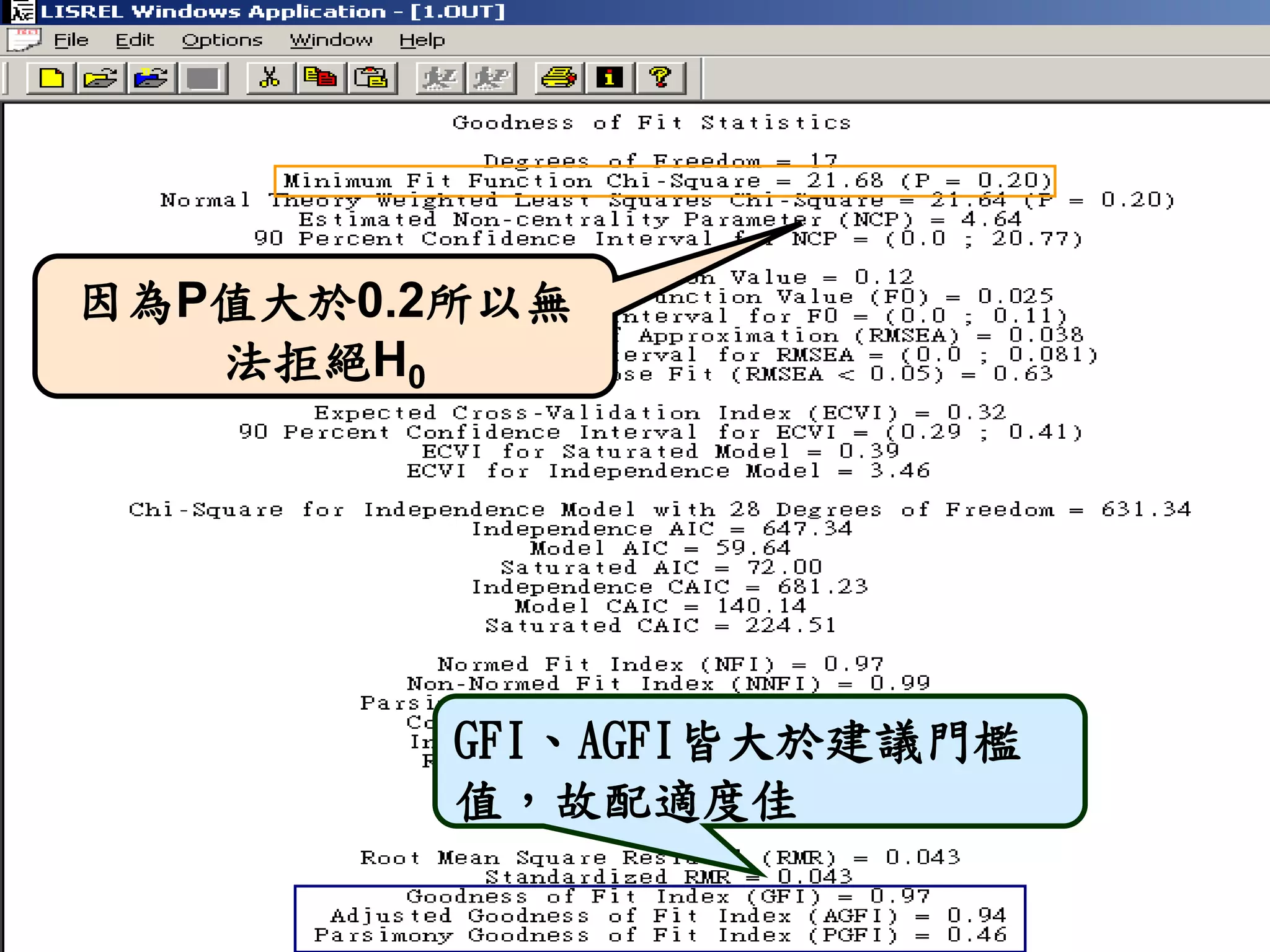 因為P值大於0.2所以無
法拒絕H0
GFI、AGFI皆大於建議門檻
值，故配適度佳
 
