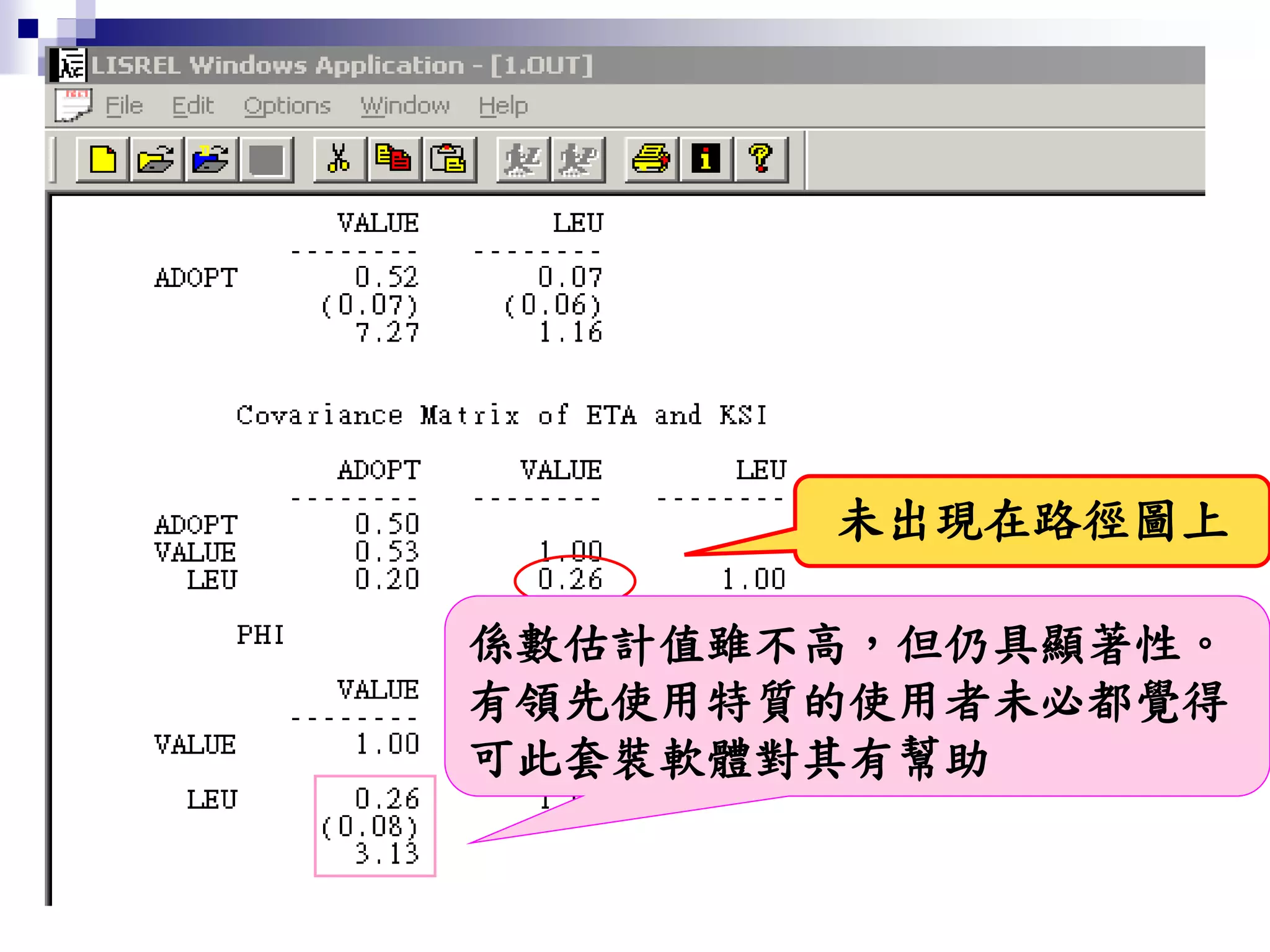 未出現在路徑圖上
係數估計值雖不高，但仍具顯著性。
有領先使用特質的使用者未必都覺得
可此套裝軟體對其有幫助
 