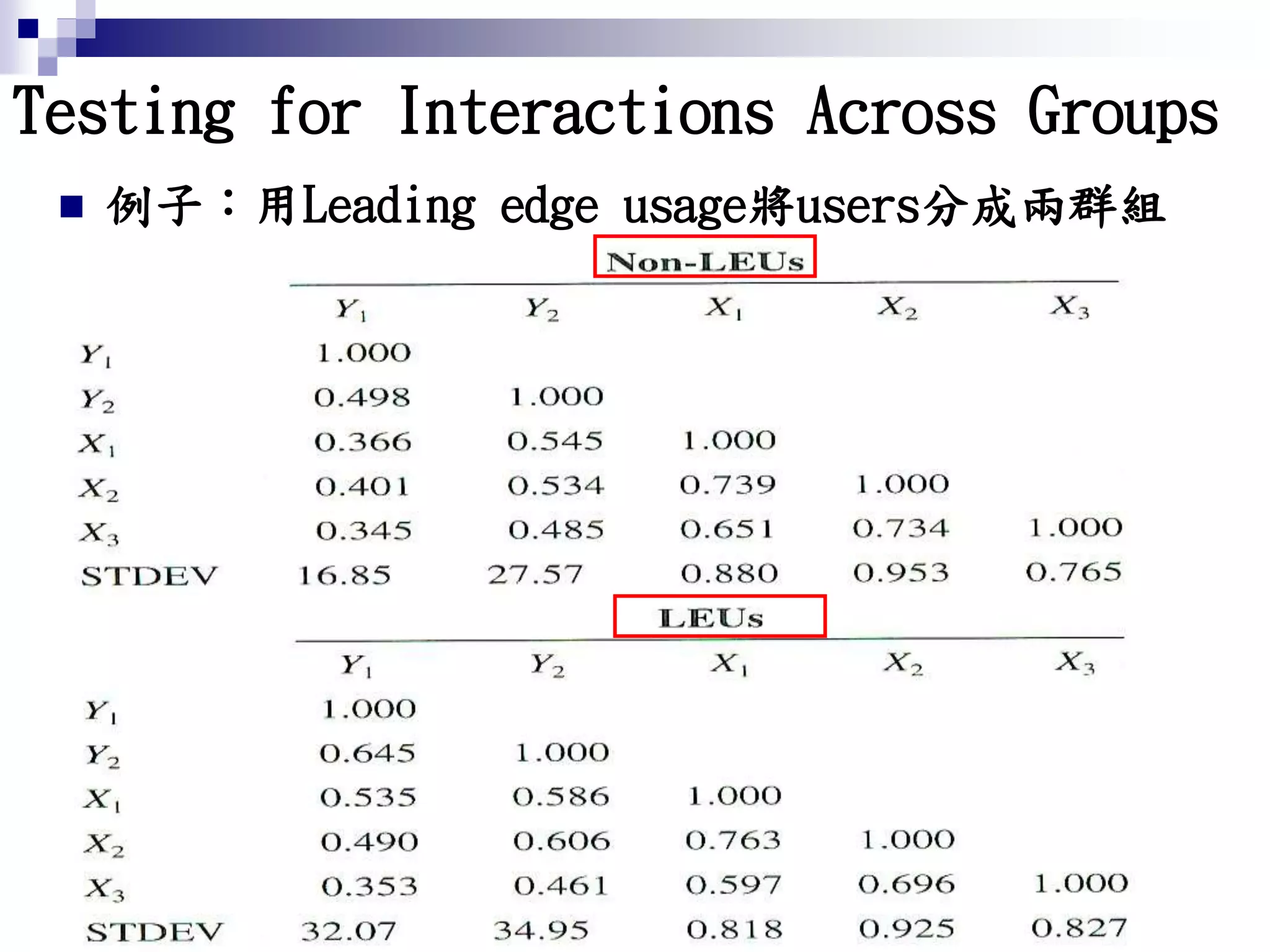  例子：用Leading edge usage將users分成兩群組
Testing for Interactions Across Groups
 