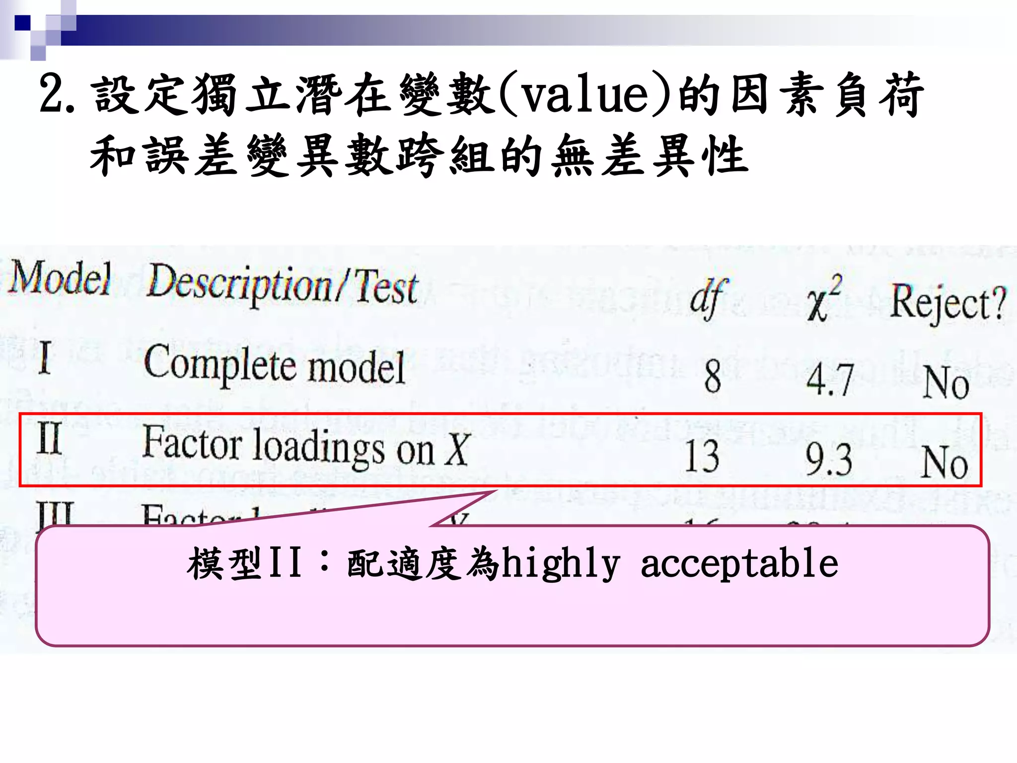 2.設定獨立潛在變數(value)的因素負荷
和誤差變異數跨組的無差異性
模型II：配適度為highly acceptable
 