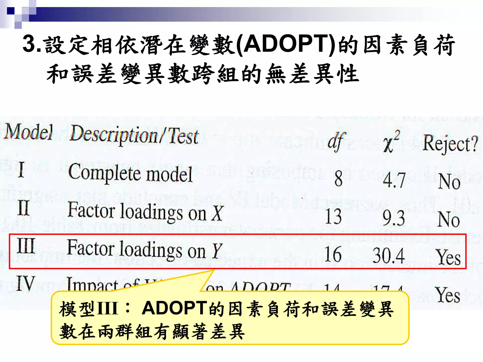 3.設定相依潛在變數(ADOPT)的因素負荷
和誤差變異數跨組的無差異性
模型III： ADOPT的因素負荷和誤差變異
數在兩群組有顯著差異
 